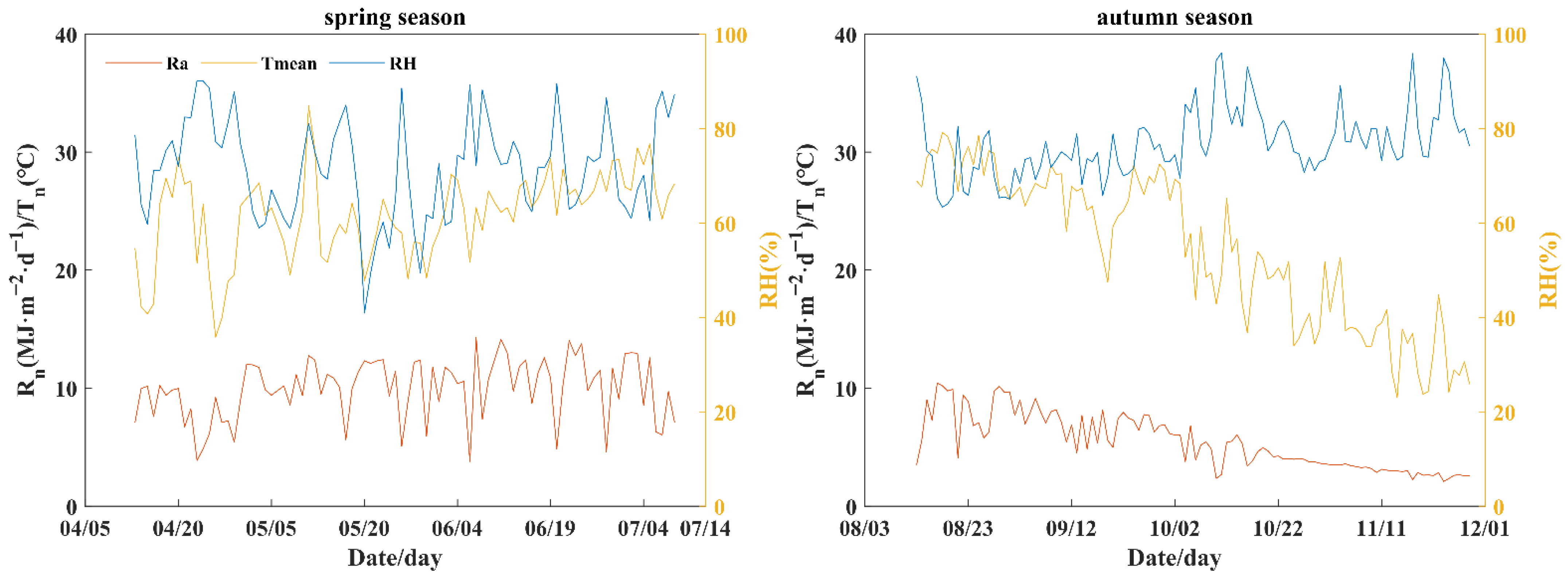 Agronomy 12 02578 g001
