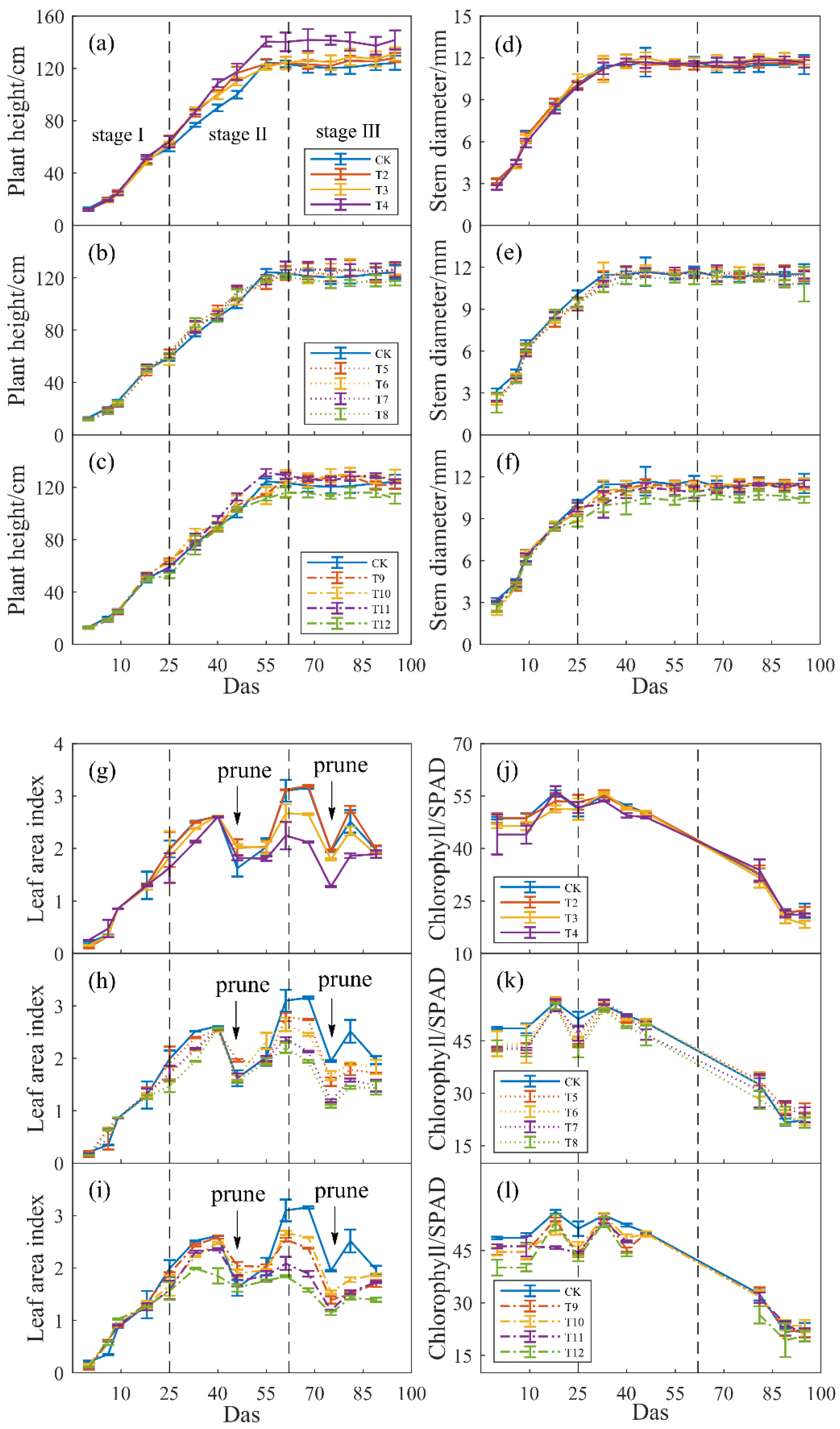 Agronomy 12 02578 g002
