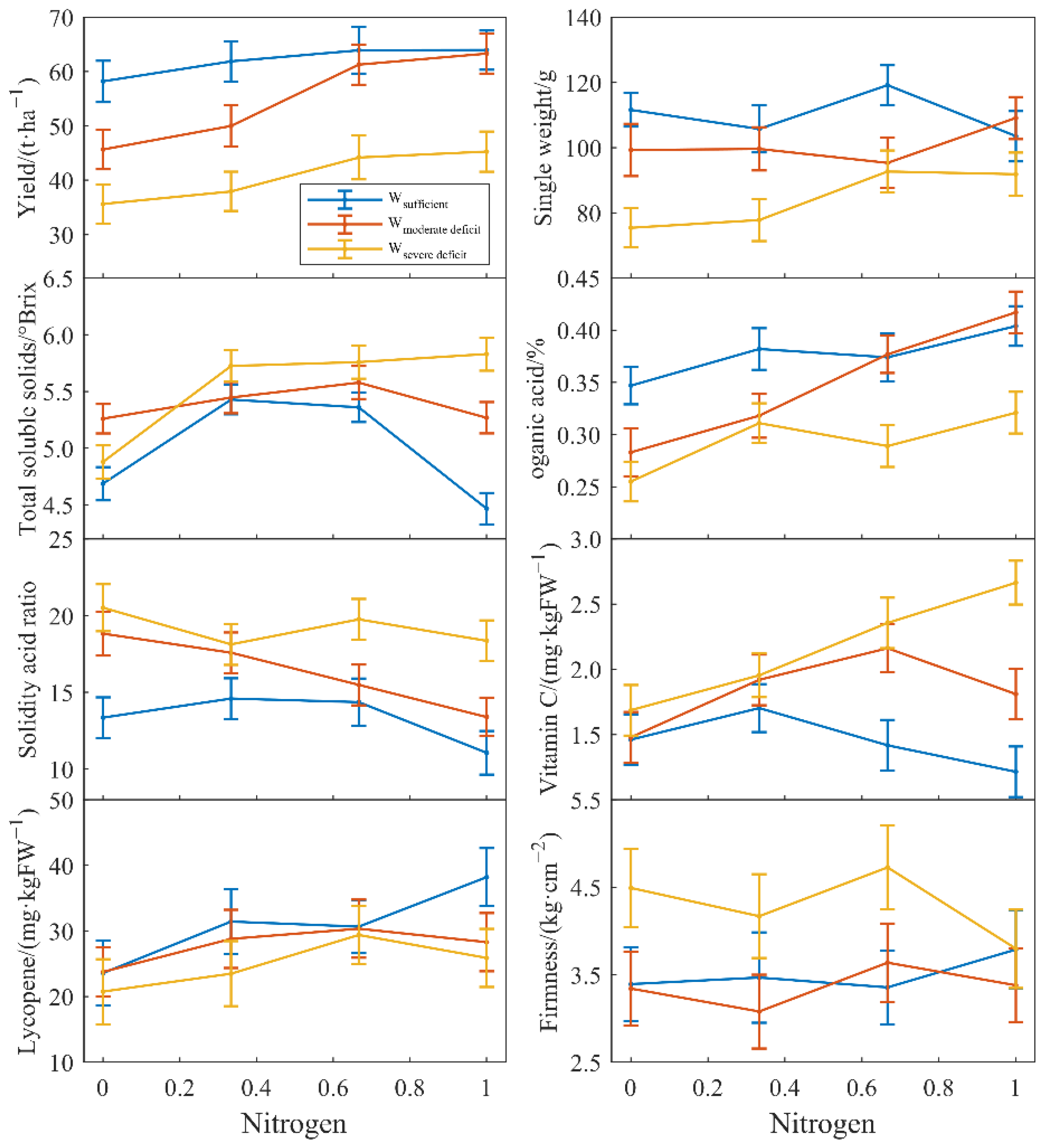 Agronomy 12 02578 g003