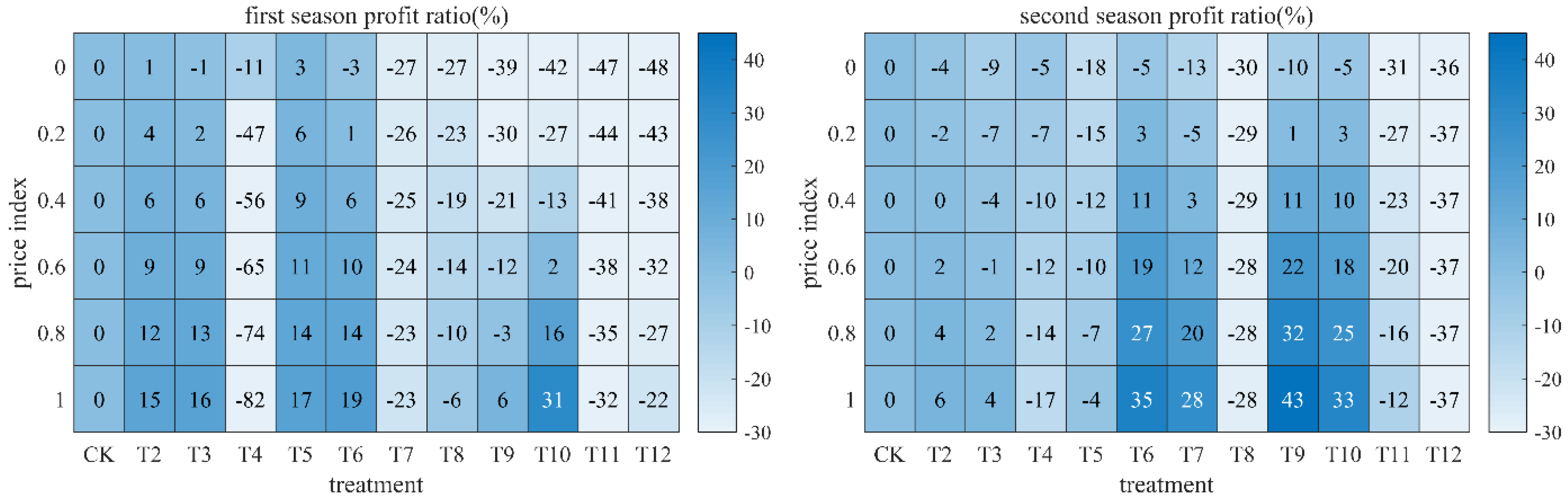 Agronomy 12 02578 g004