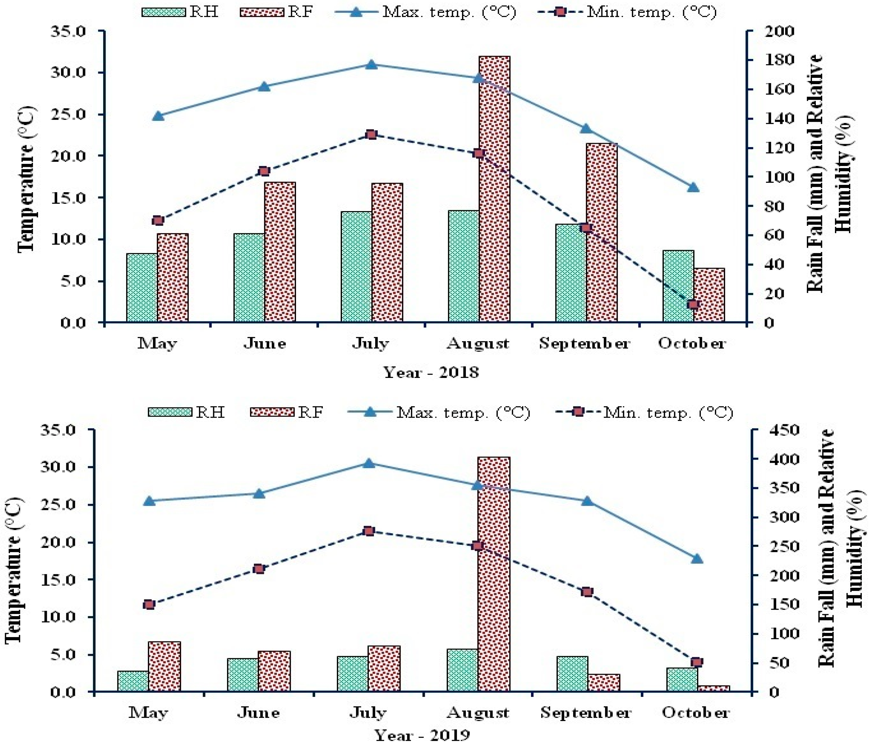 Agronomy 12 02584 g001