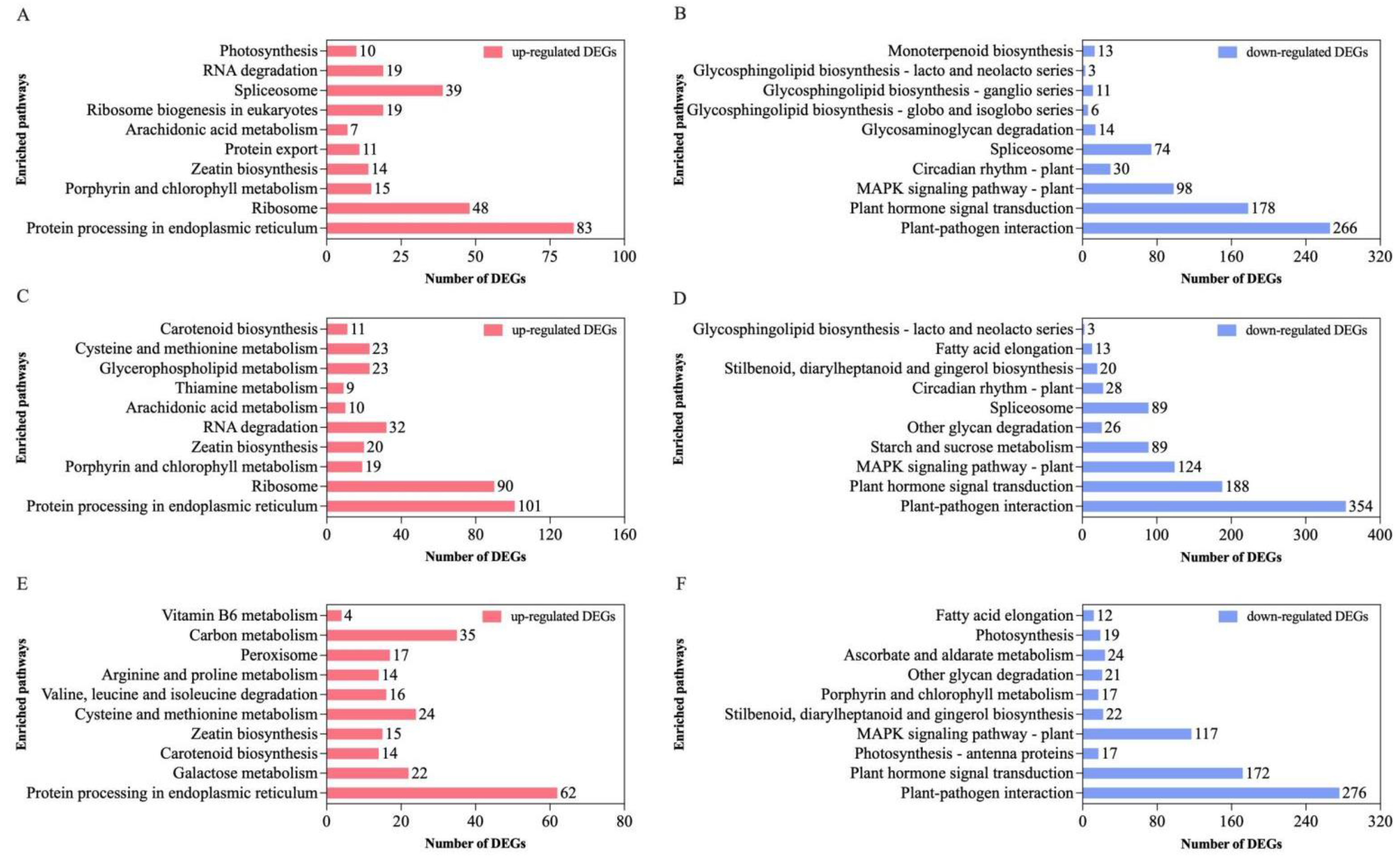 Agronomy 12 02591 g002