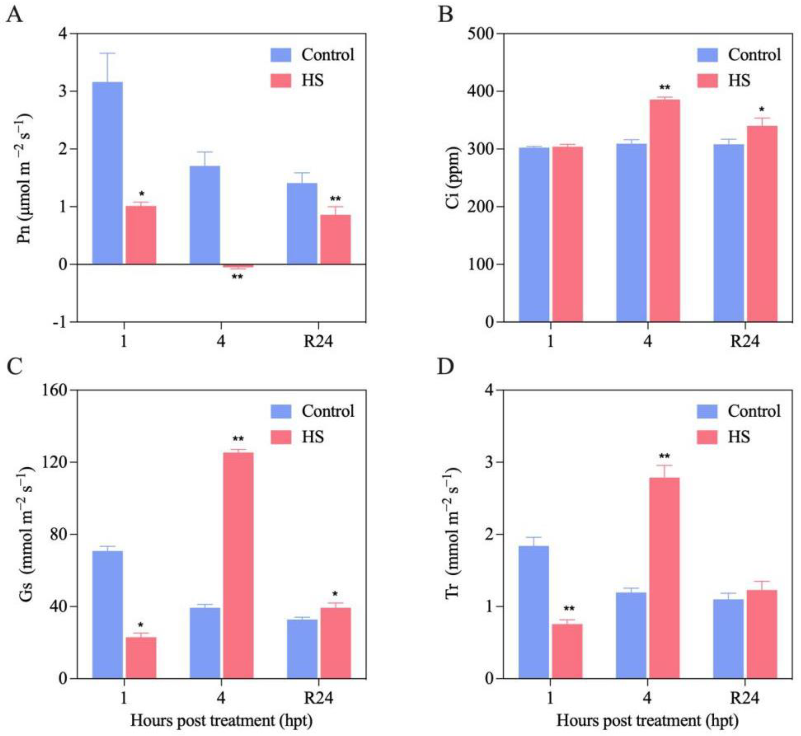 Agronomy 12 02591 g003