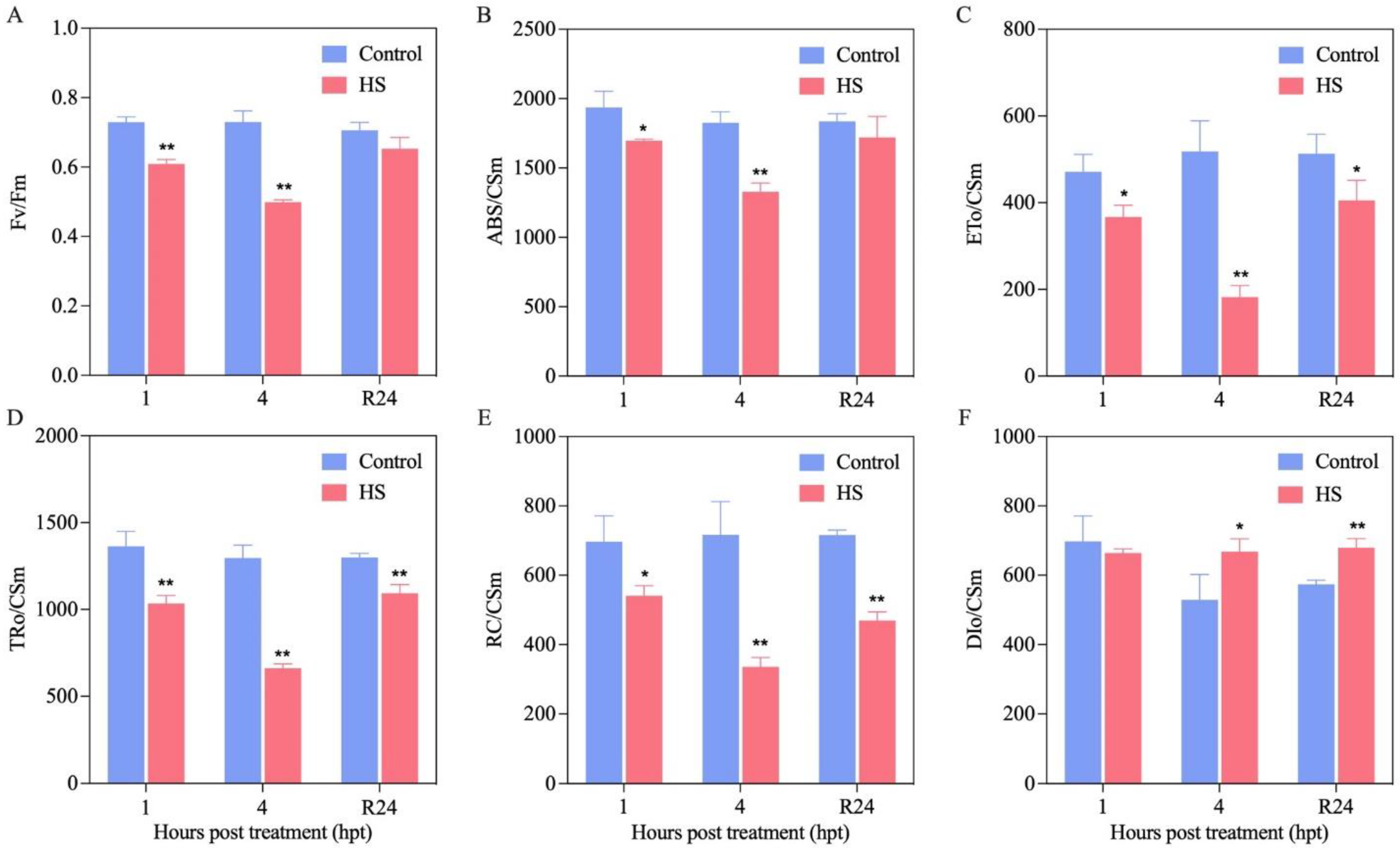 Agronomy 12 02591 g004