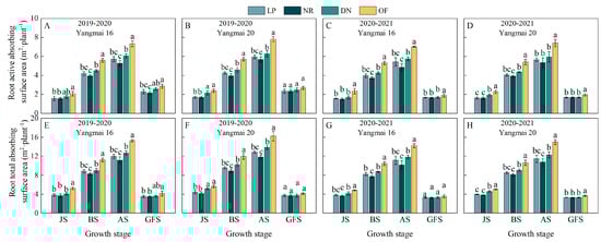 Agronomy 12 02607 g0a1