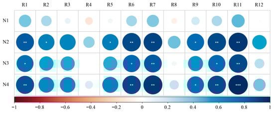 Agronomy 12 02607 g0a3