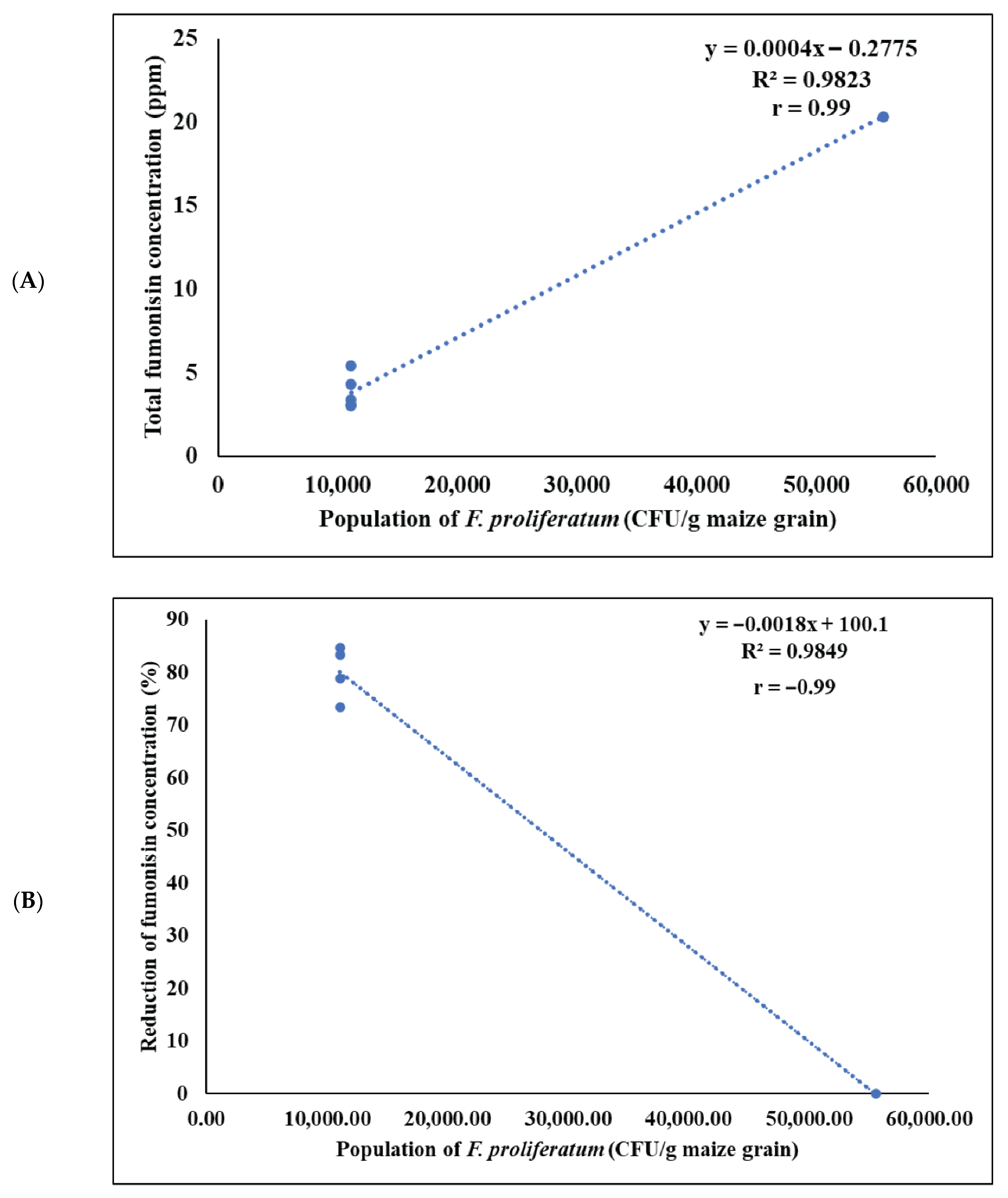 Agronomy 12 02608 g003