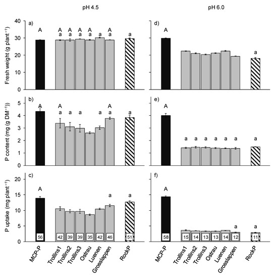 Agronomy 12 02610 g001