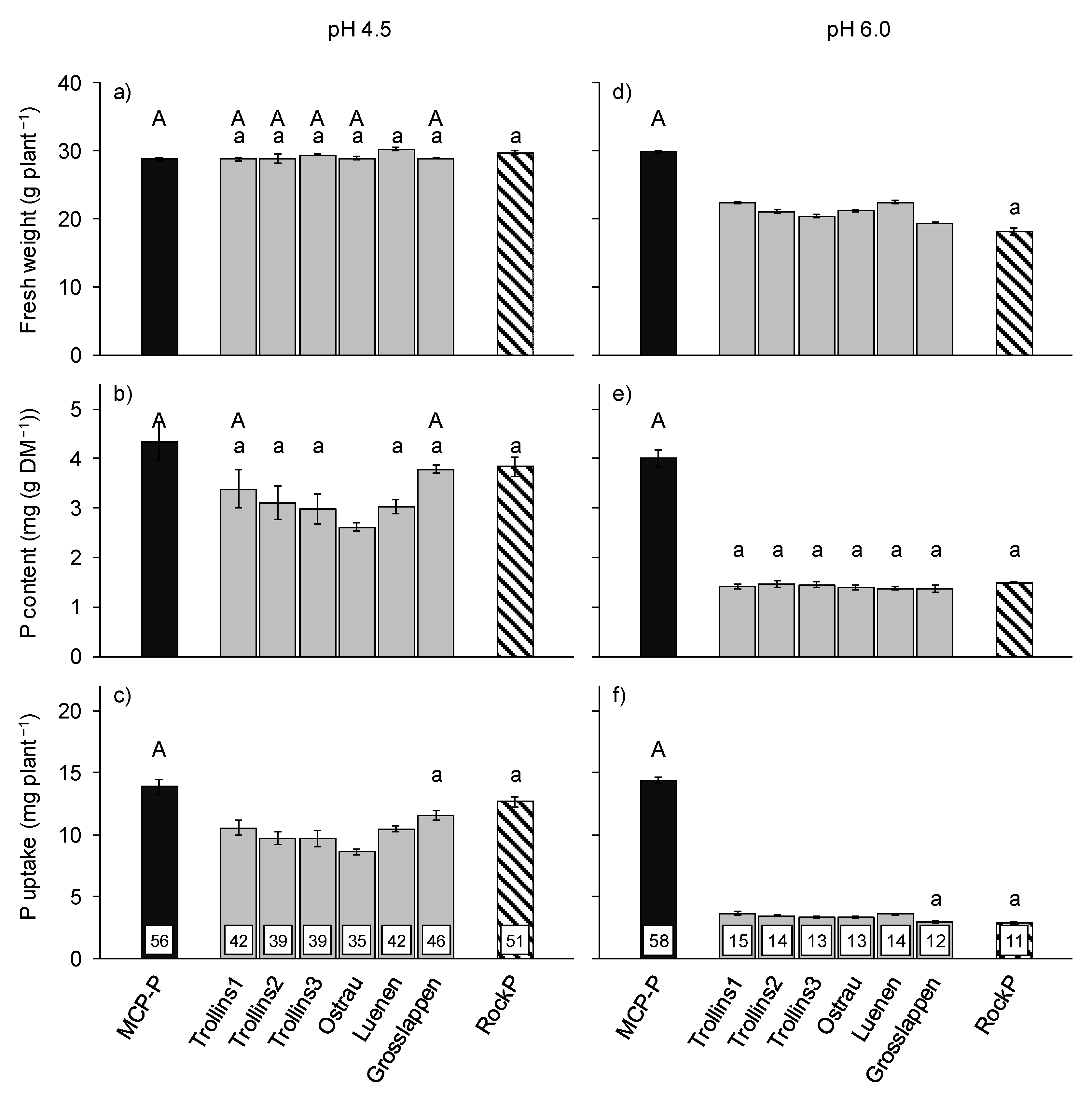 Agronomy 12 02610 g001