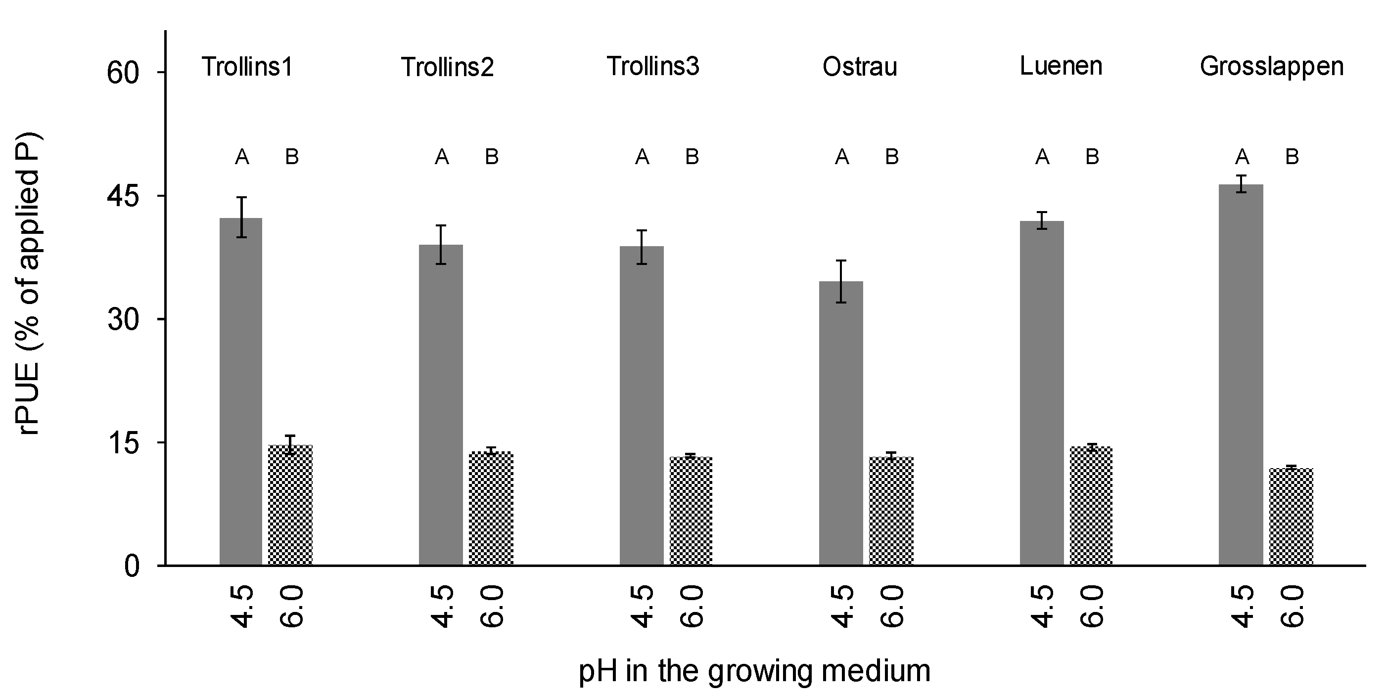 Agronomy 12 02610 g002