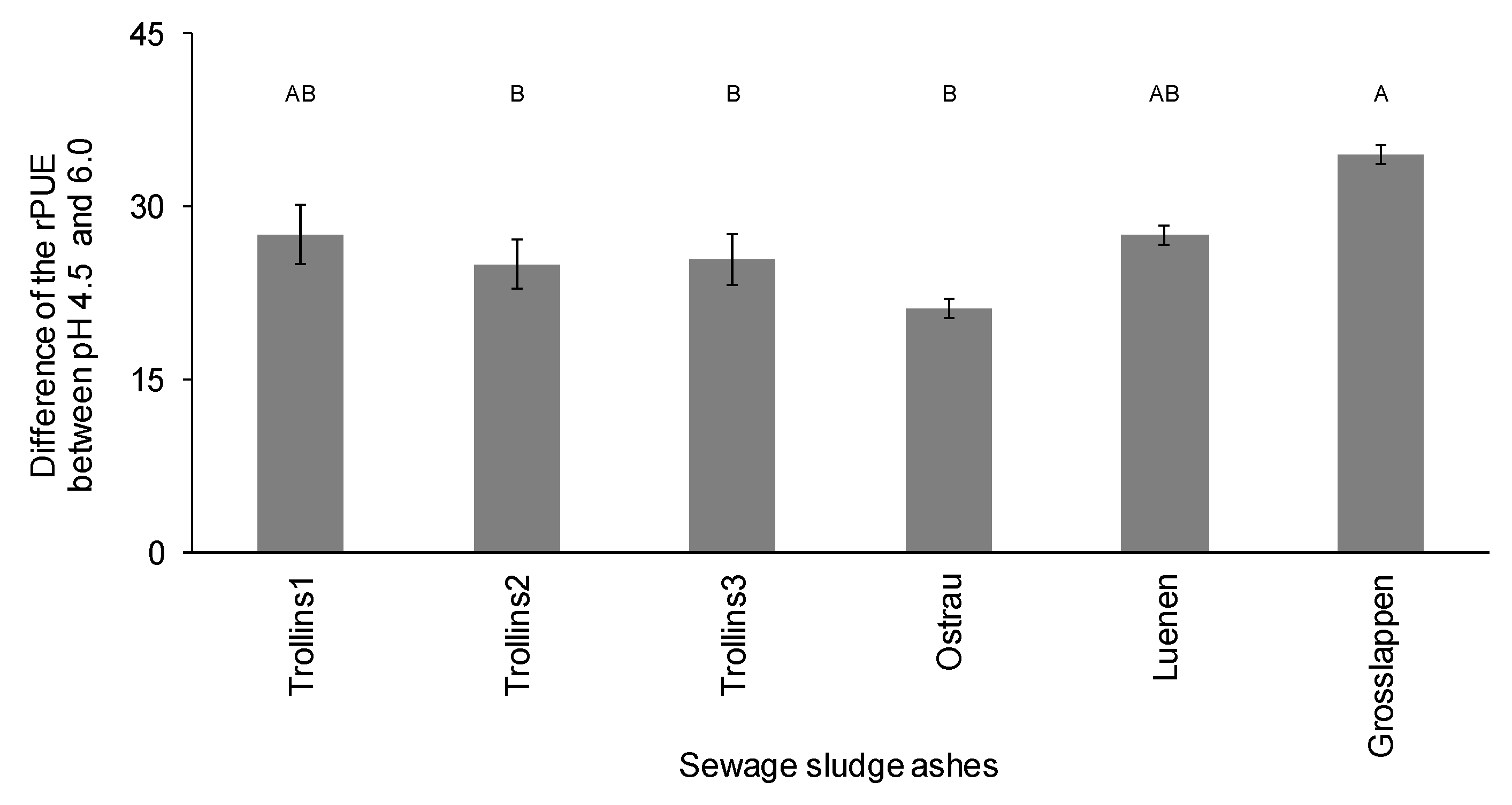 Agronomy 12 02610 g003