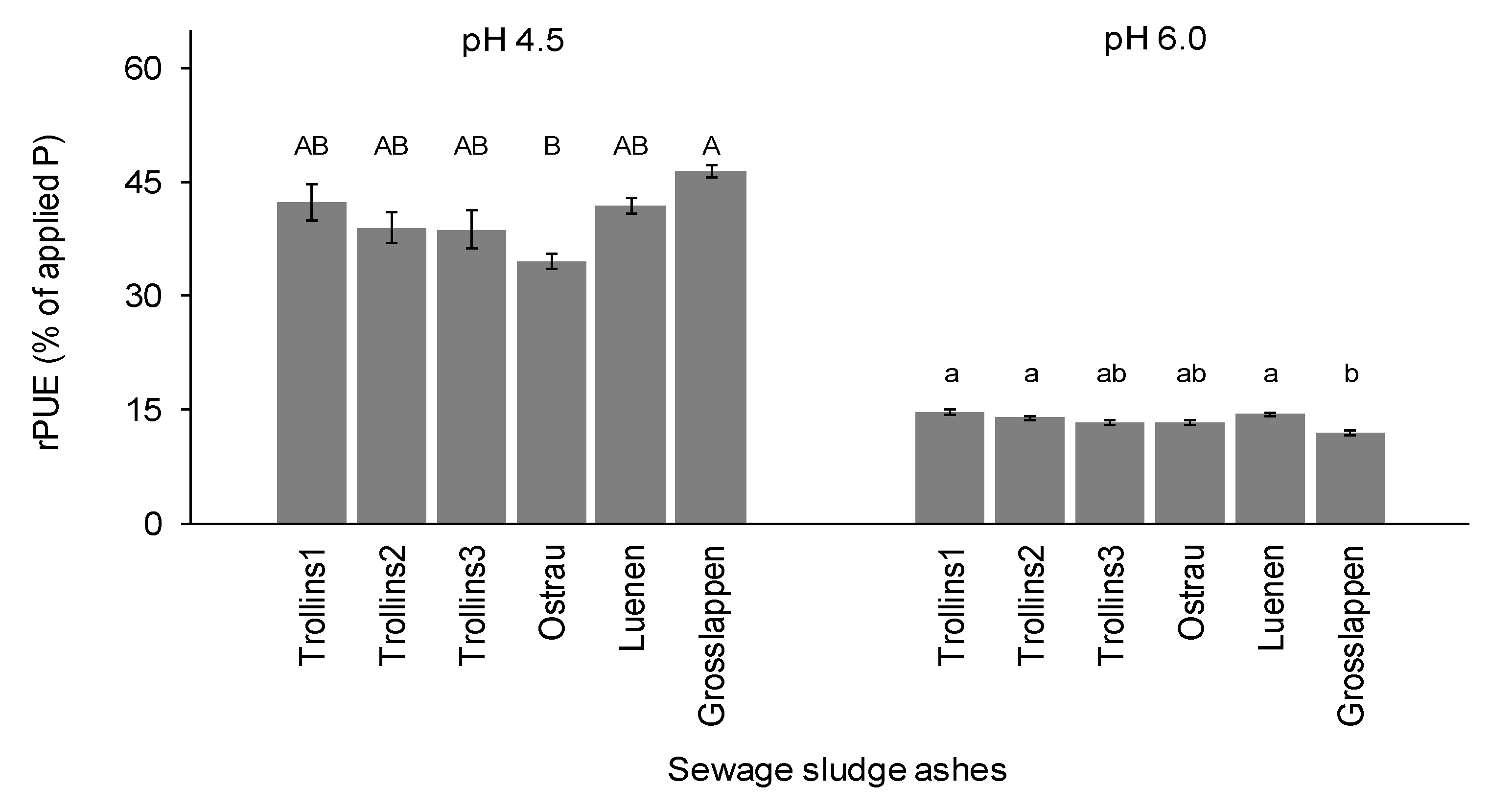 Agronomy 12 02610 g004