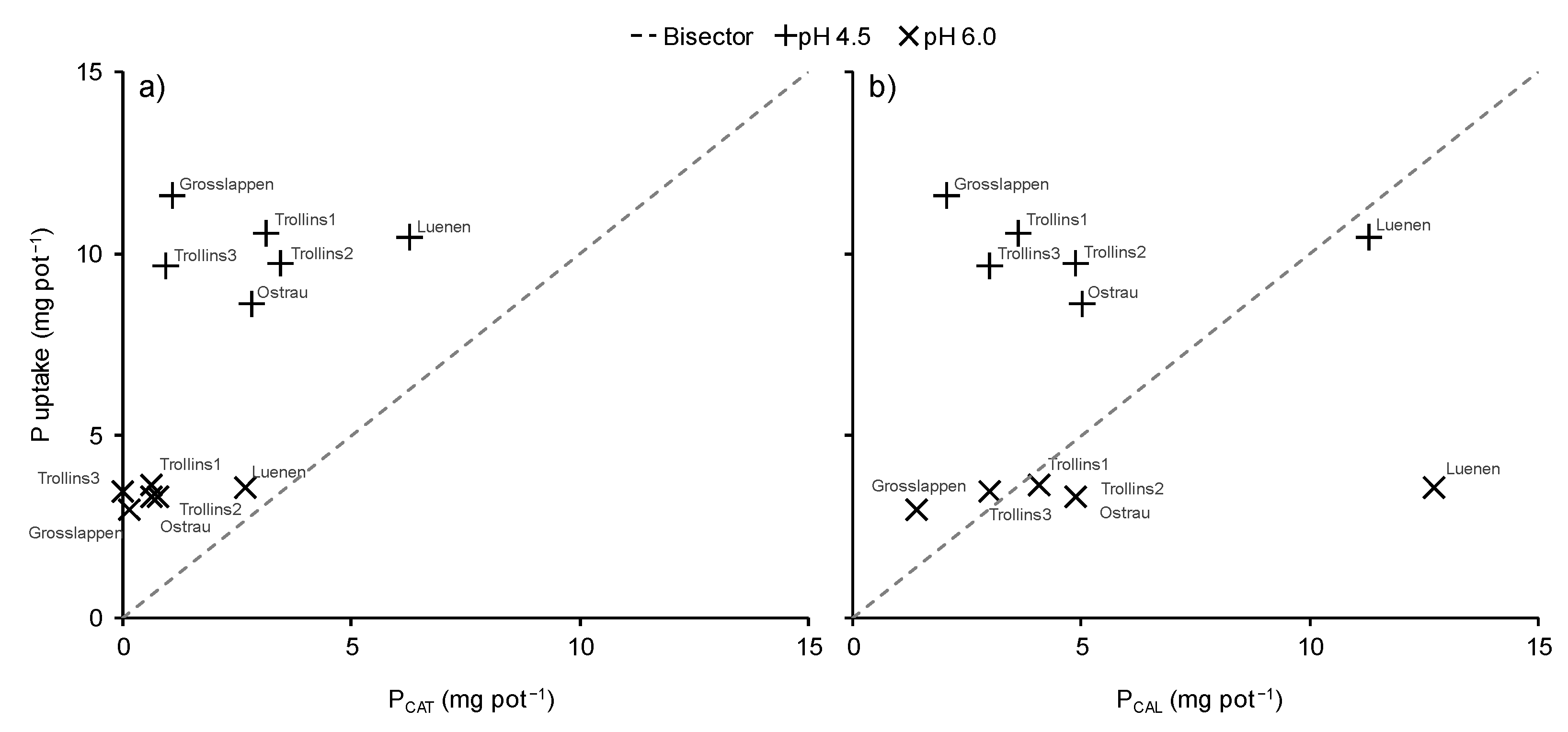 Agronomy 12 02610 g005