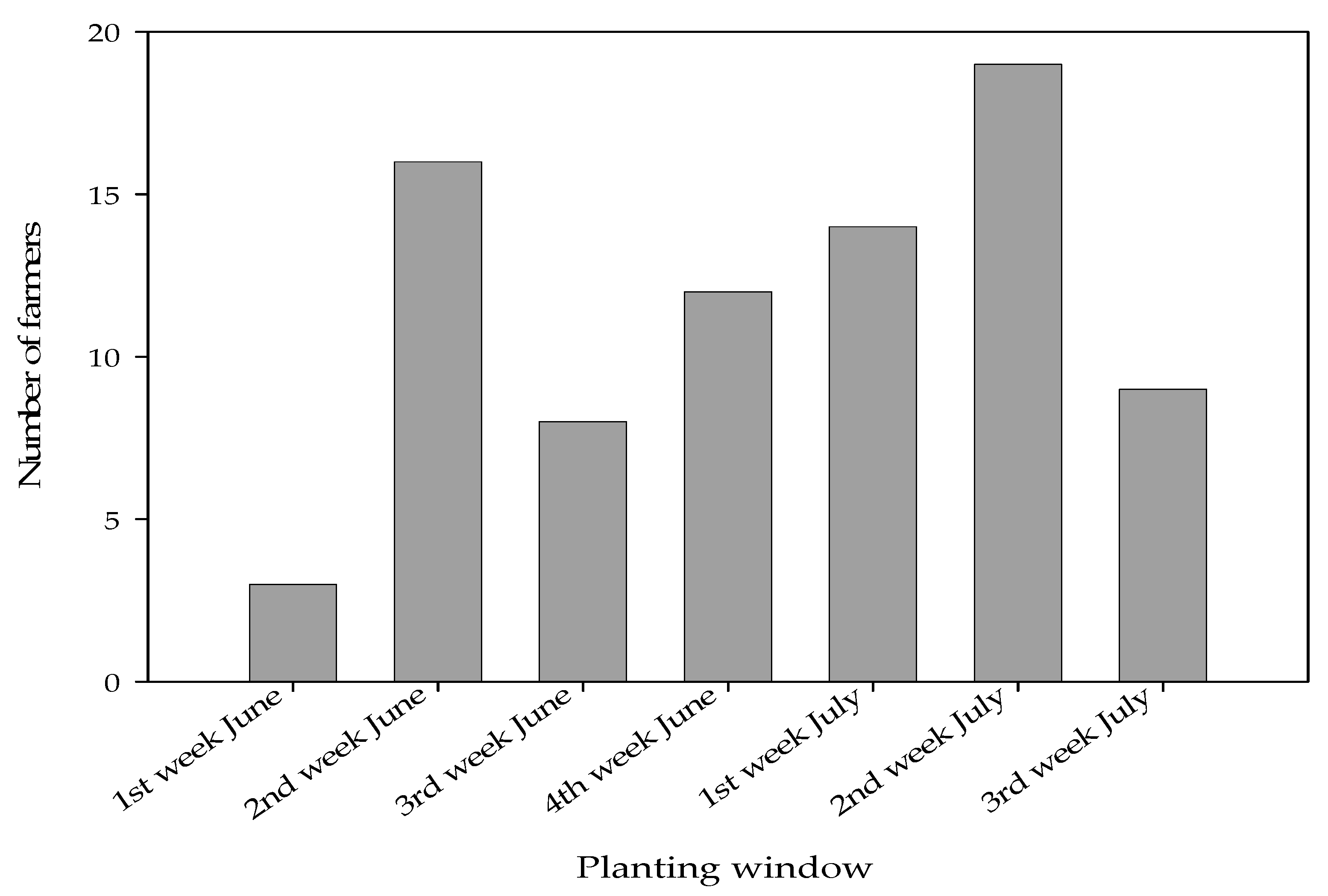 Agronomy 12 02614 g003 Agronomy 12 02614 g003