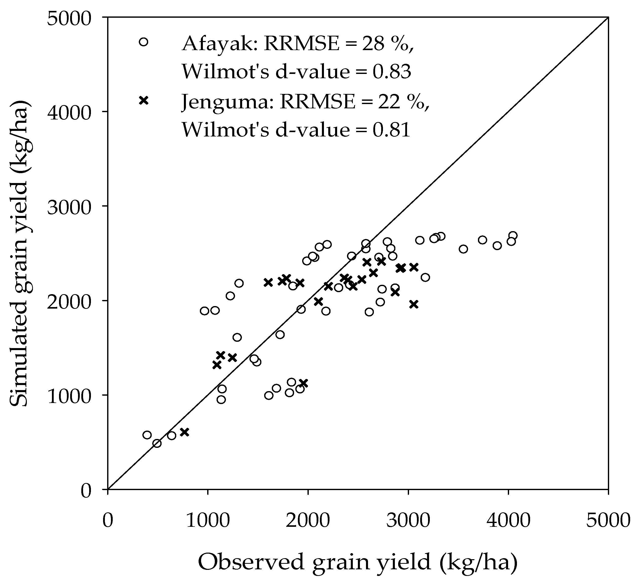Agronomy 12 02614 g005 Agronomy 12 02614 g005