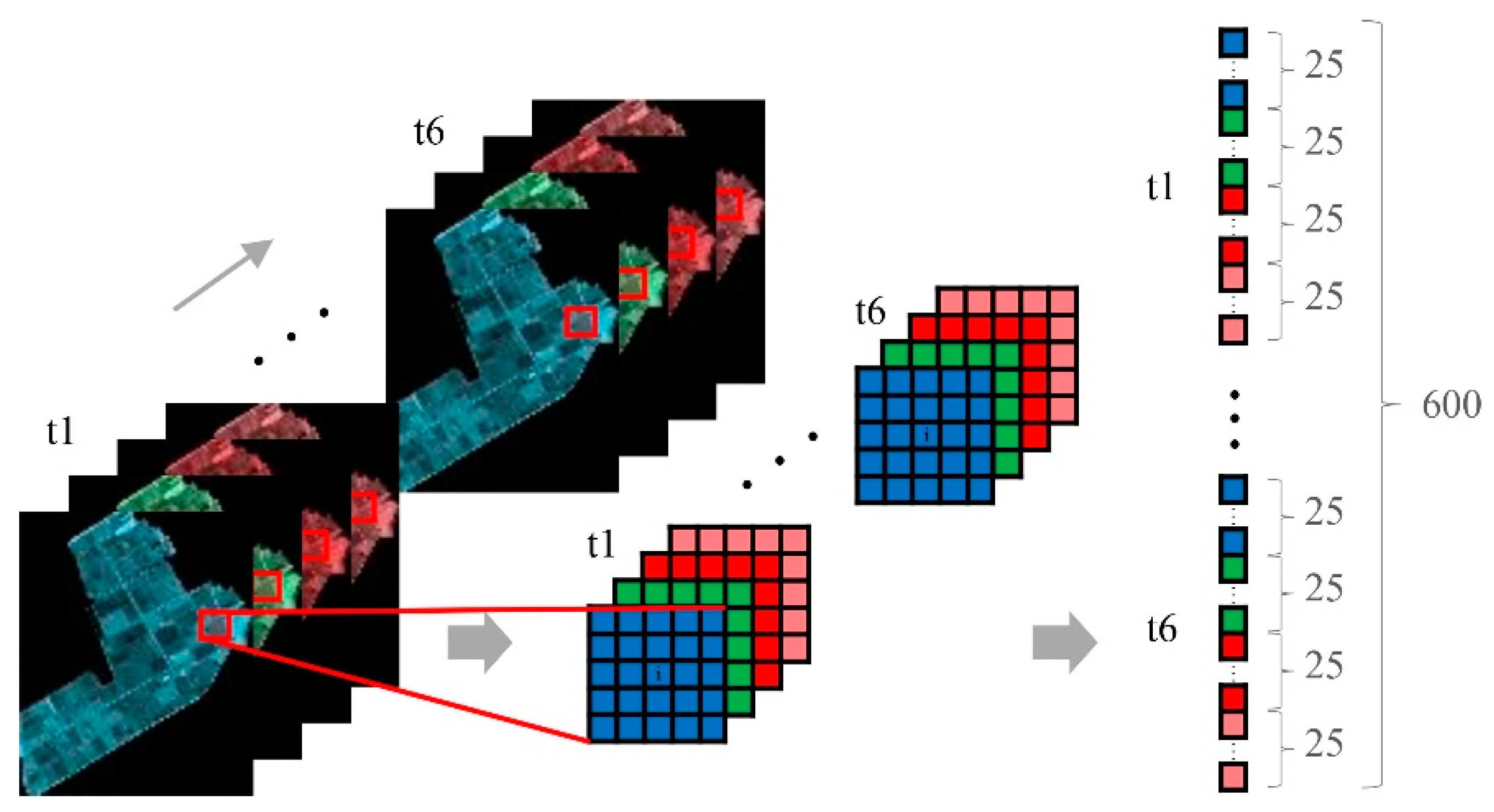 Agronomy 12 02615 g003