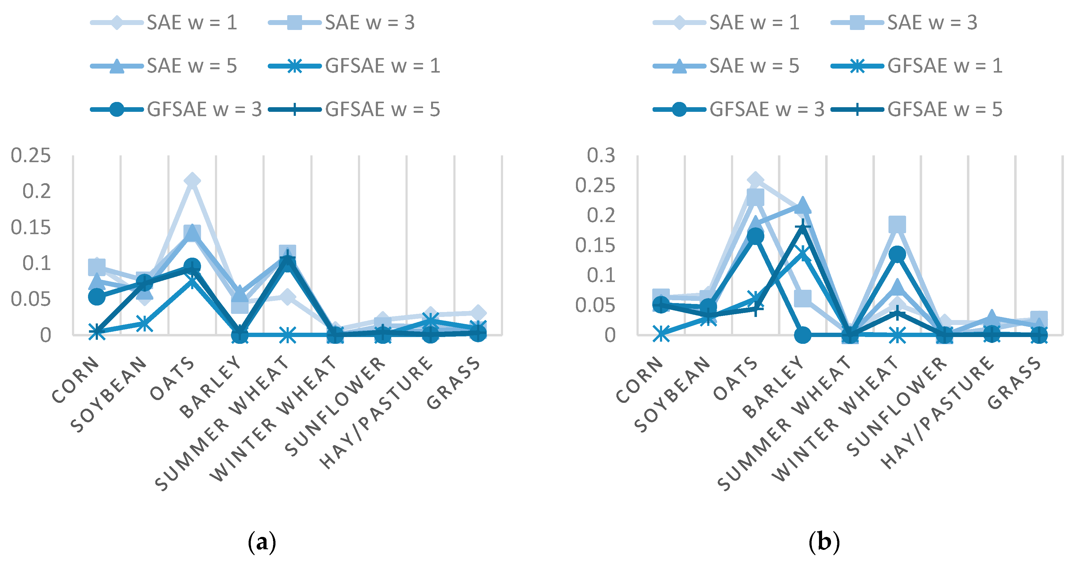 Agronomy 12 02615 g005
