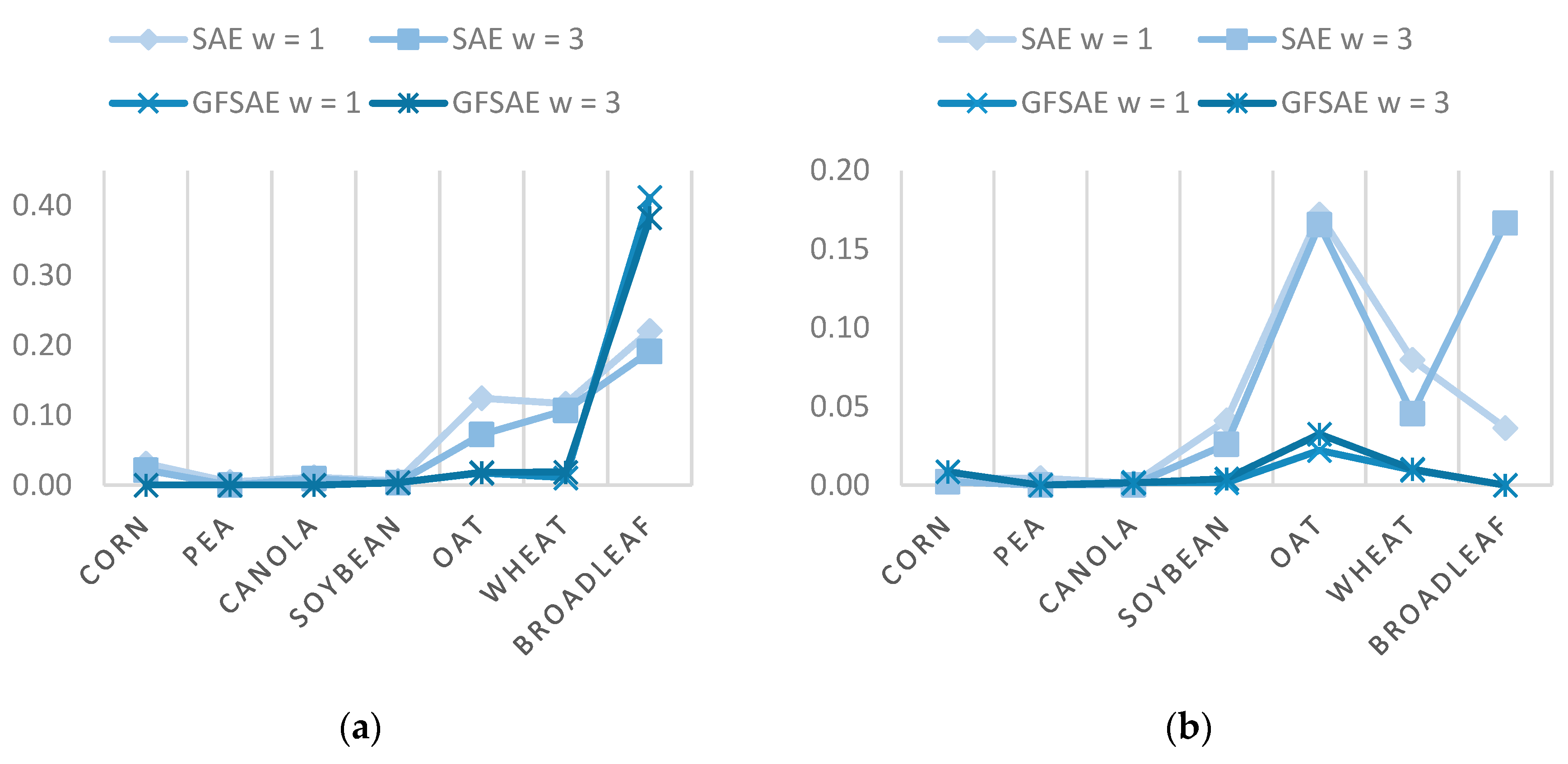 Agronomy 12 02615 g009