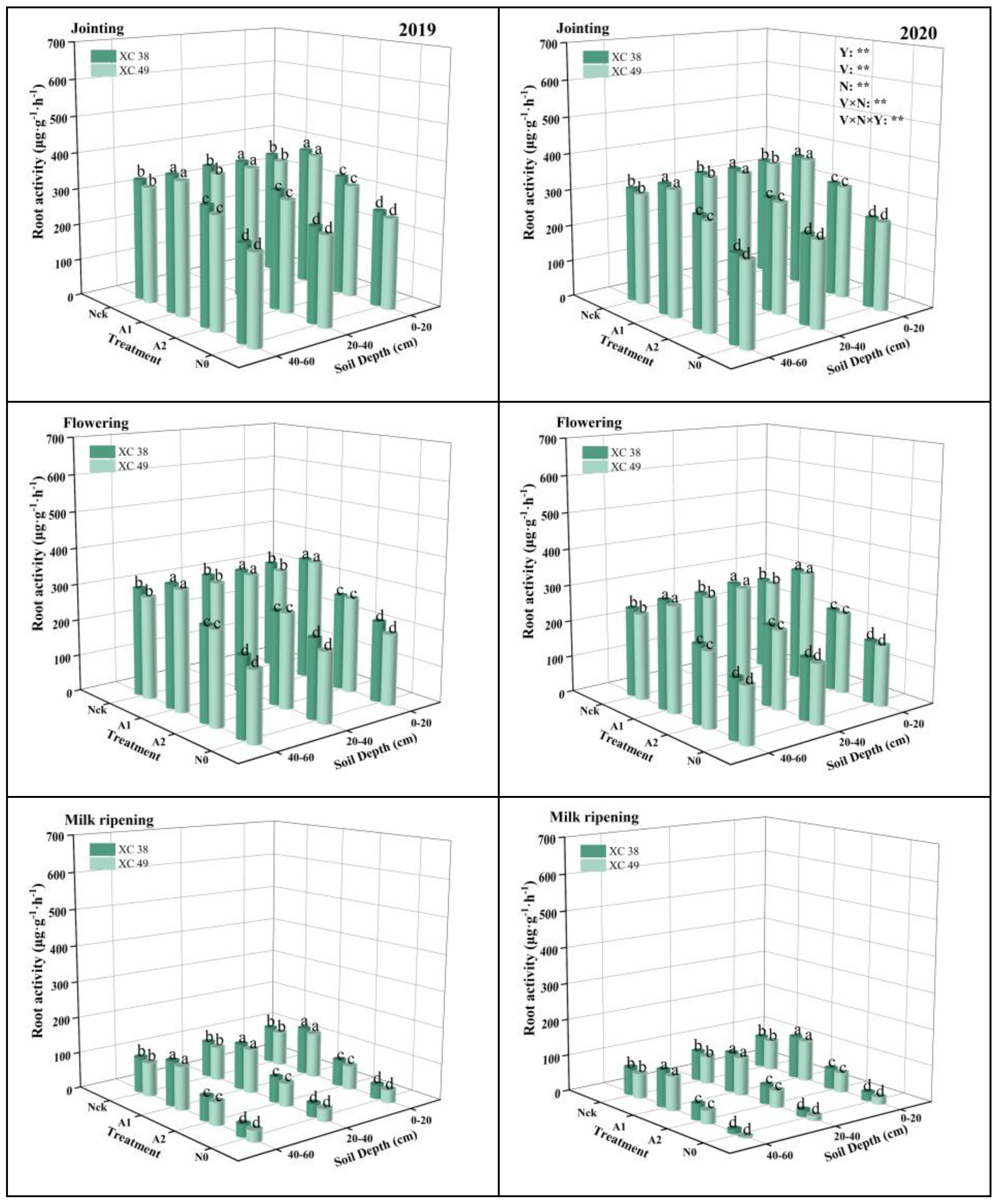 Agronomy 12 02618 g001