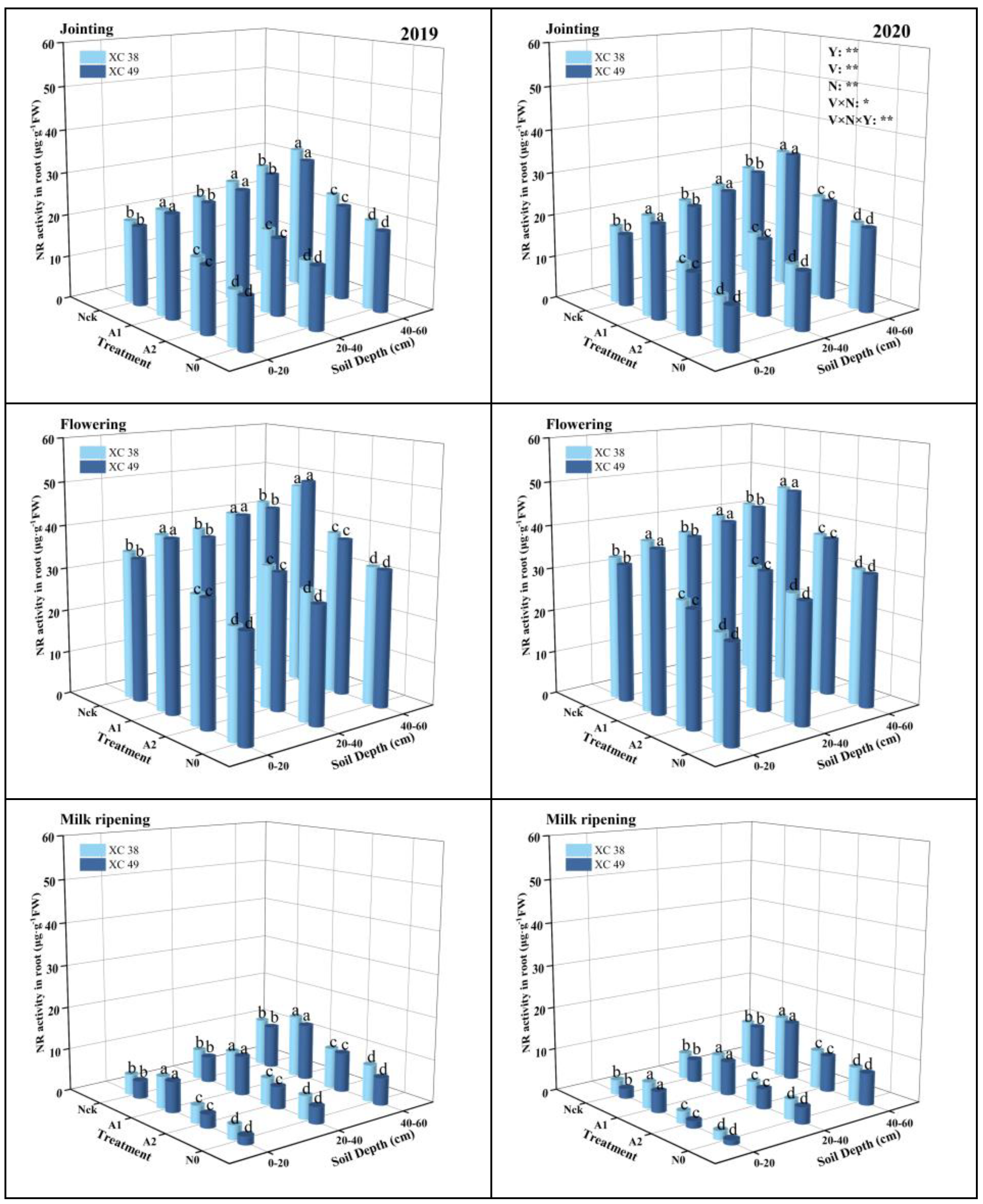 Agronomy 12 02618 g002