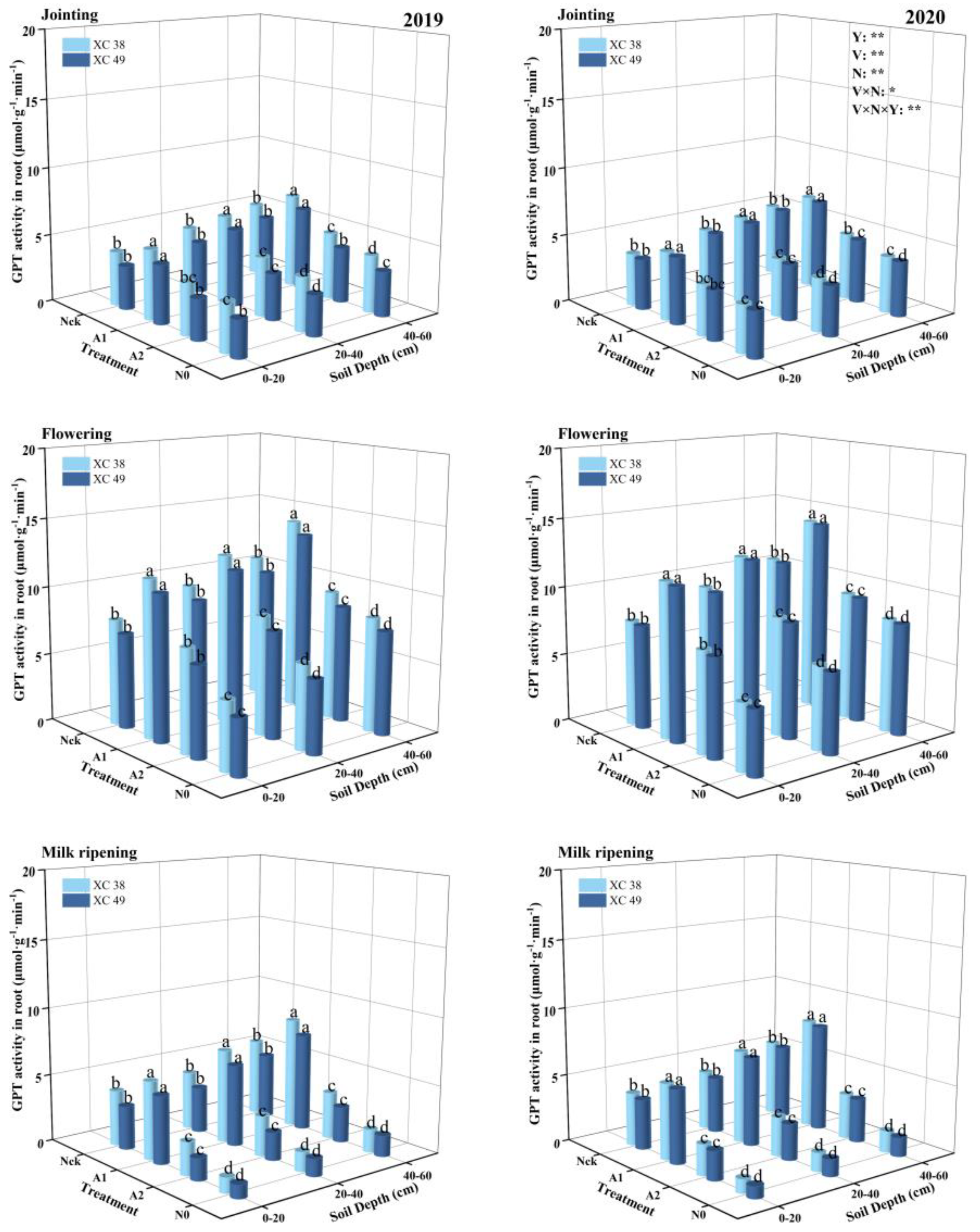 Agronomy 12 02618 g005