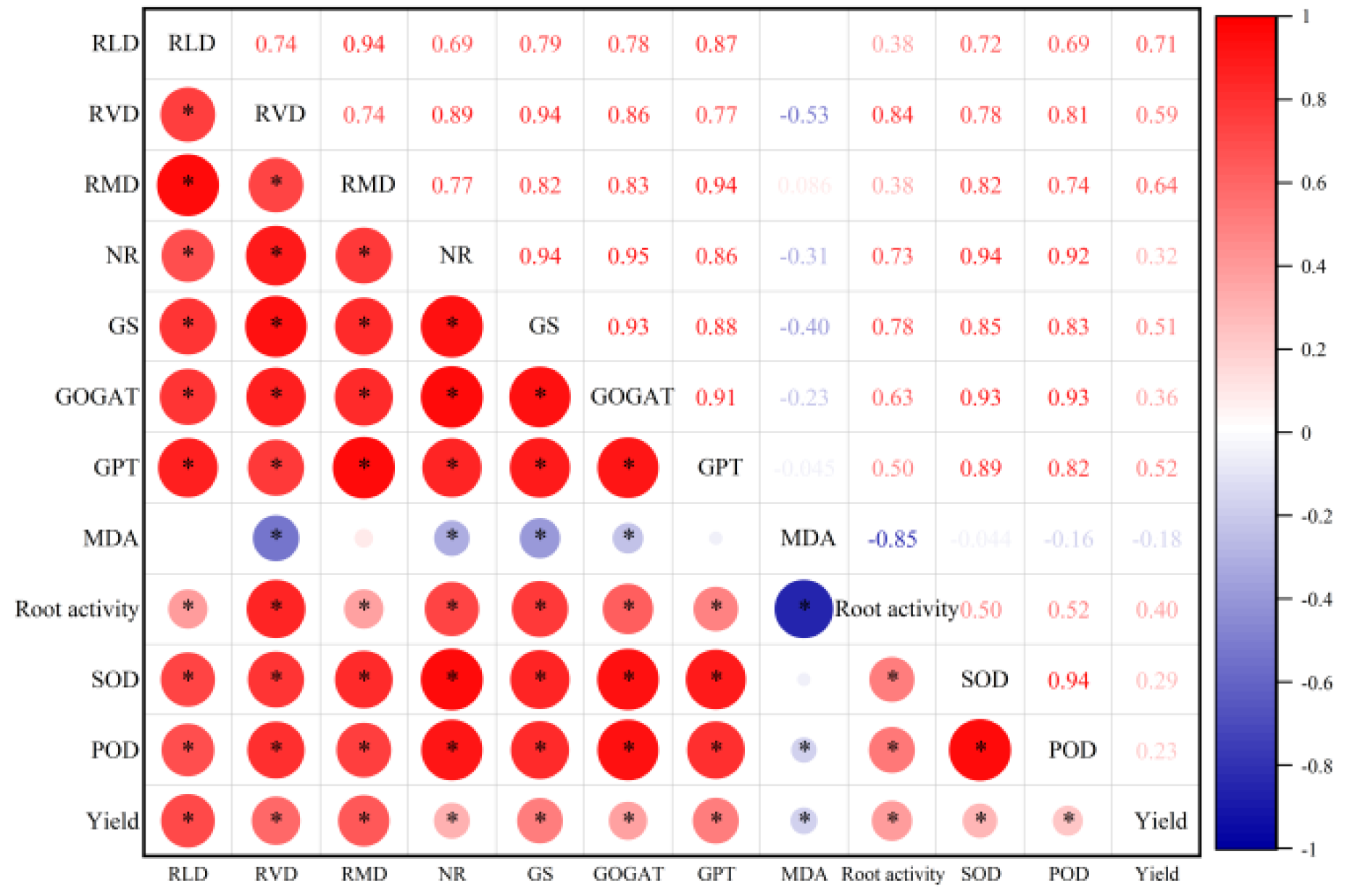 Agronomy 12 02618 g008