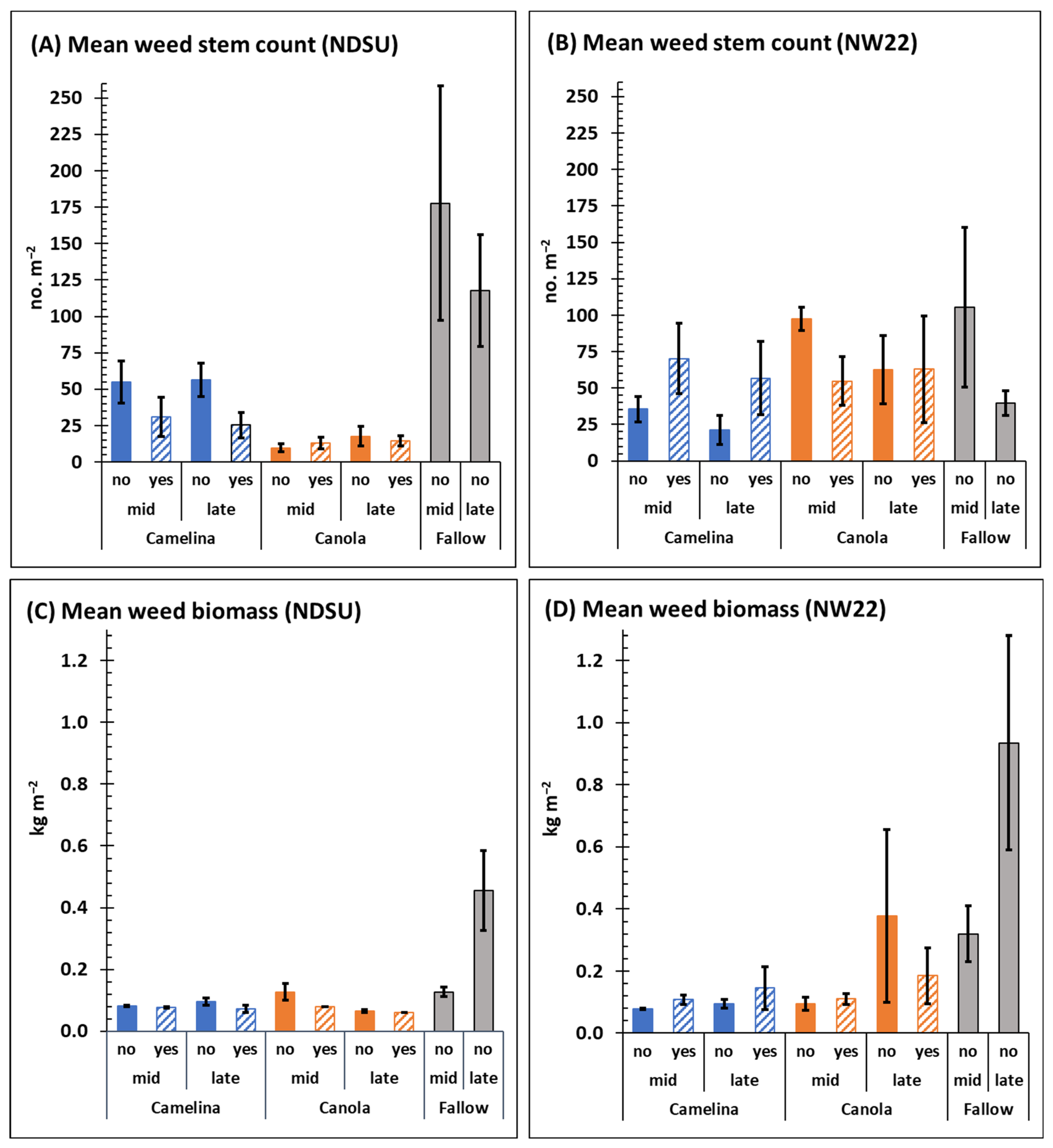 Agronomy 12 02622 g001