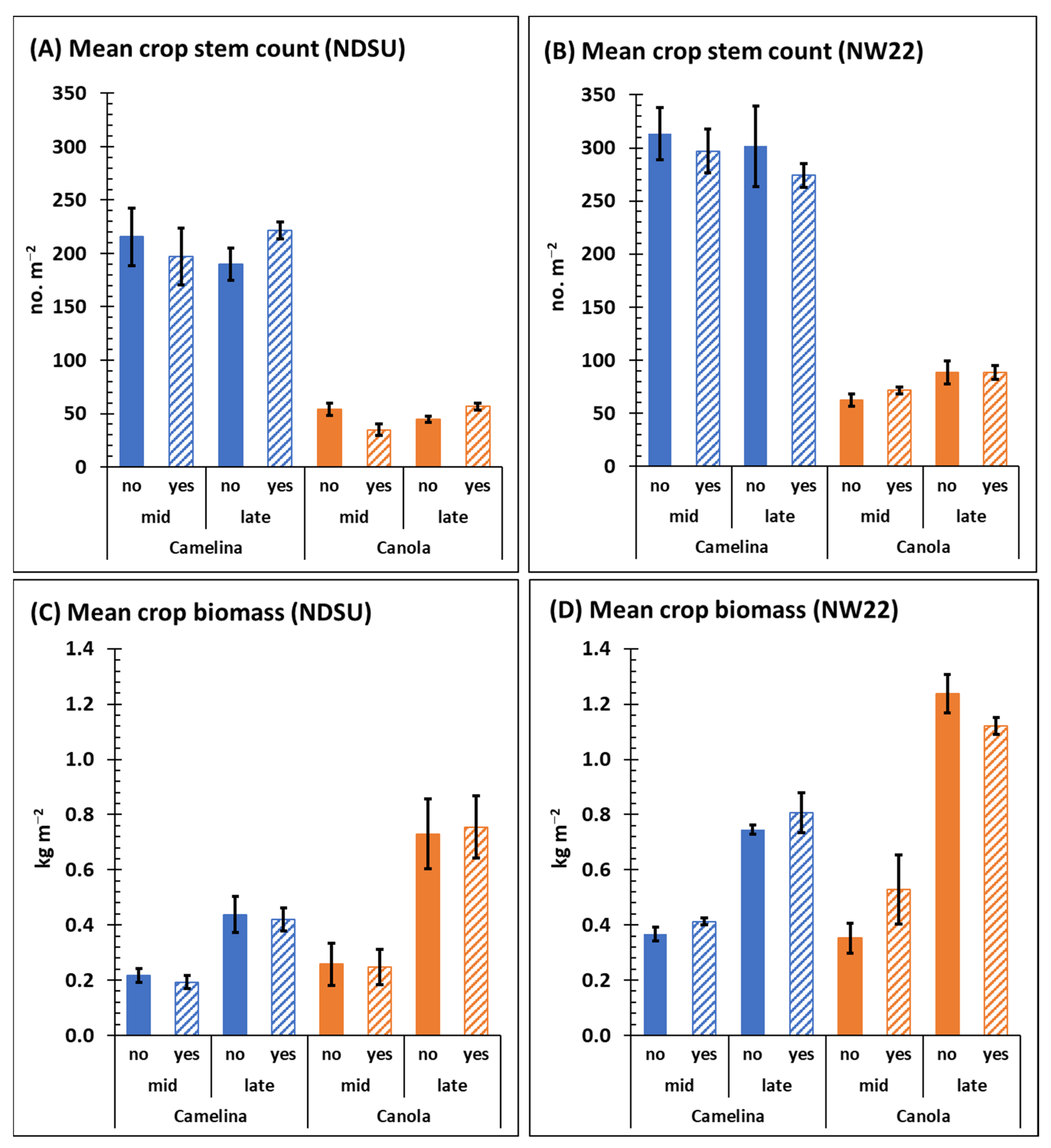 Agronomy 12 02622 g002