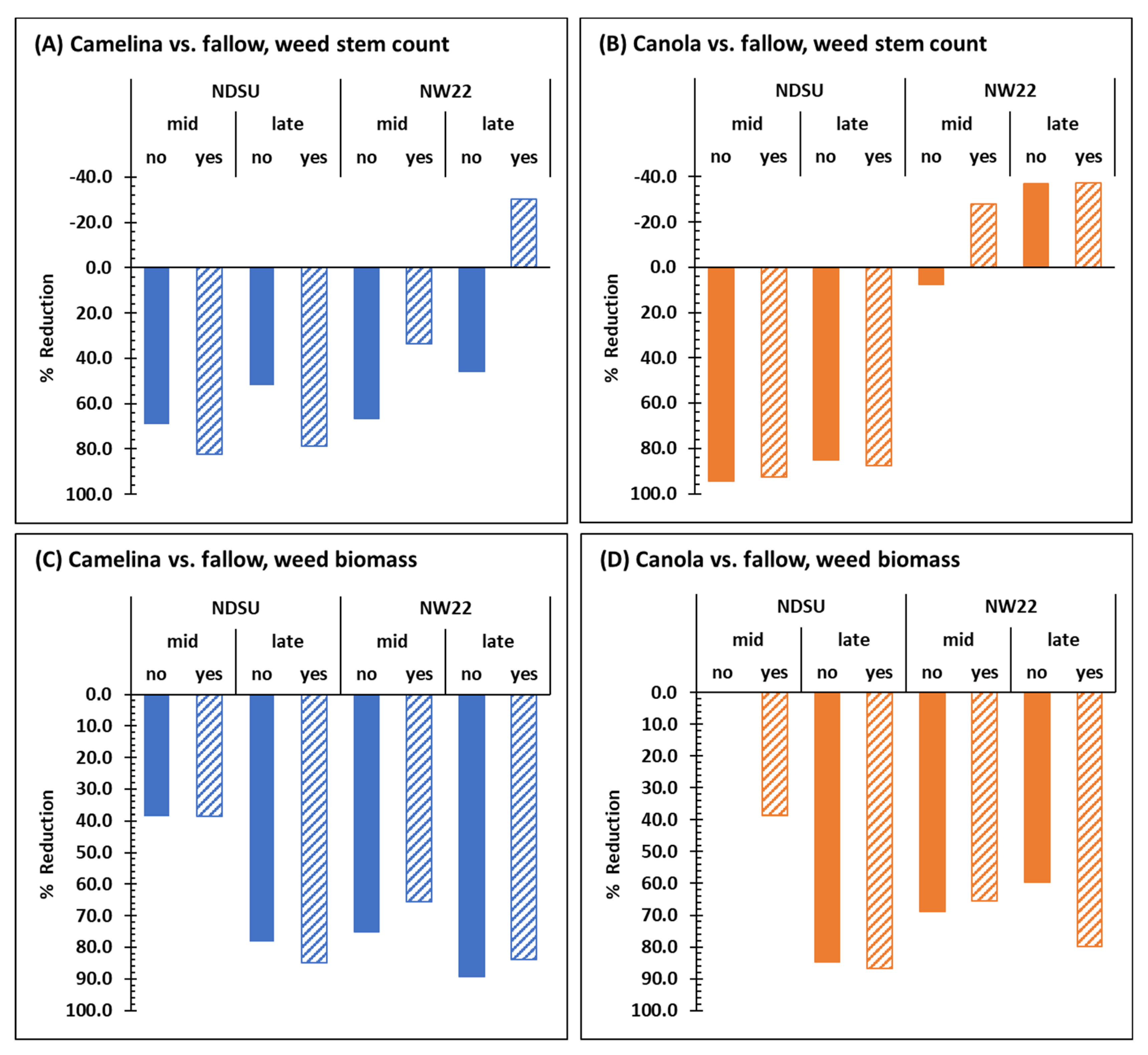 Agronomy 12 02622 g003