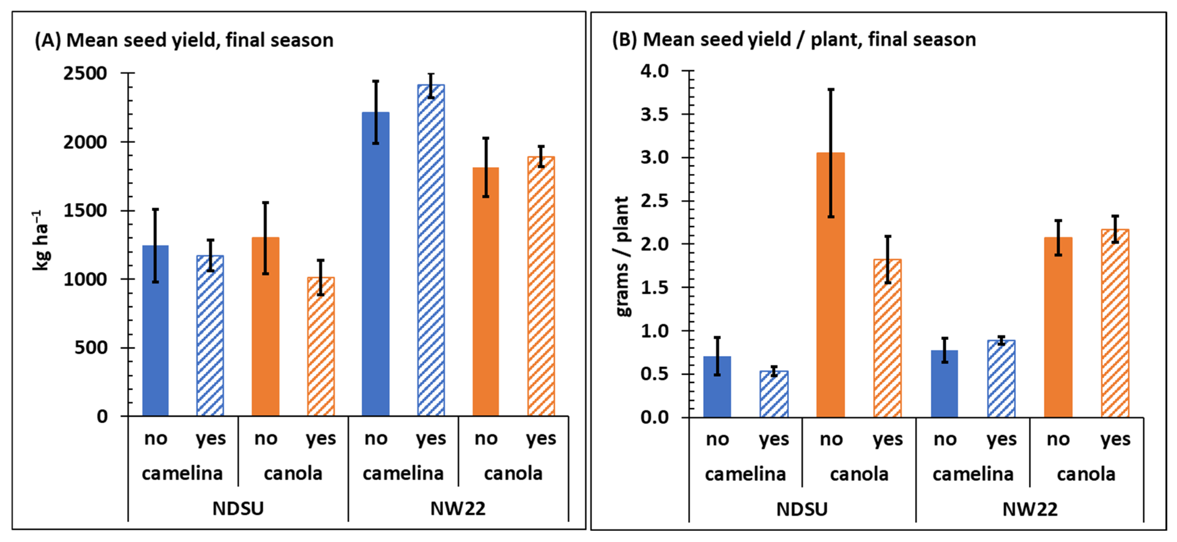 Agronomy 12 02622 g004
