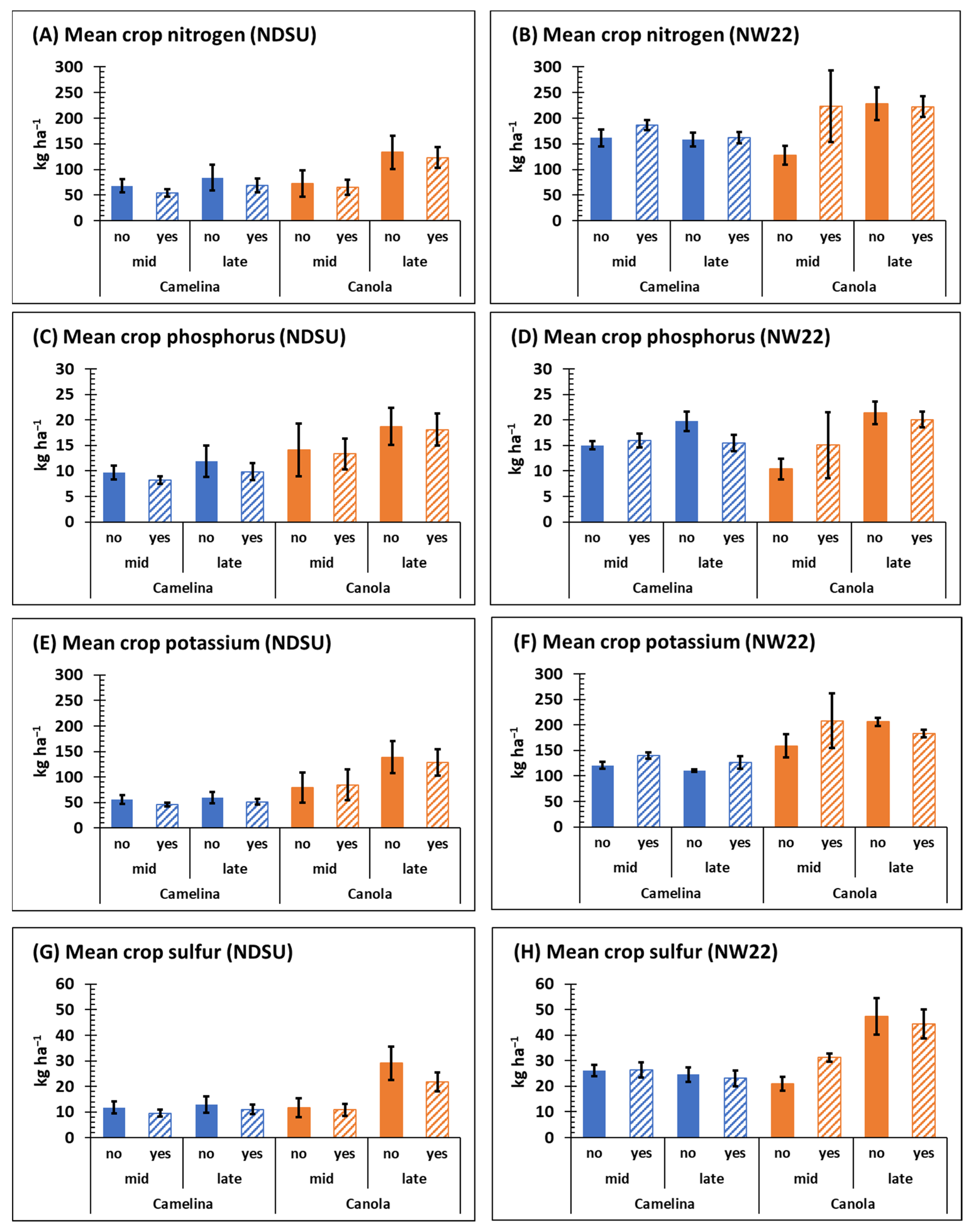 Agronomy 12 02622 g005