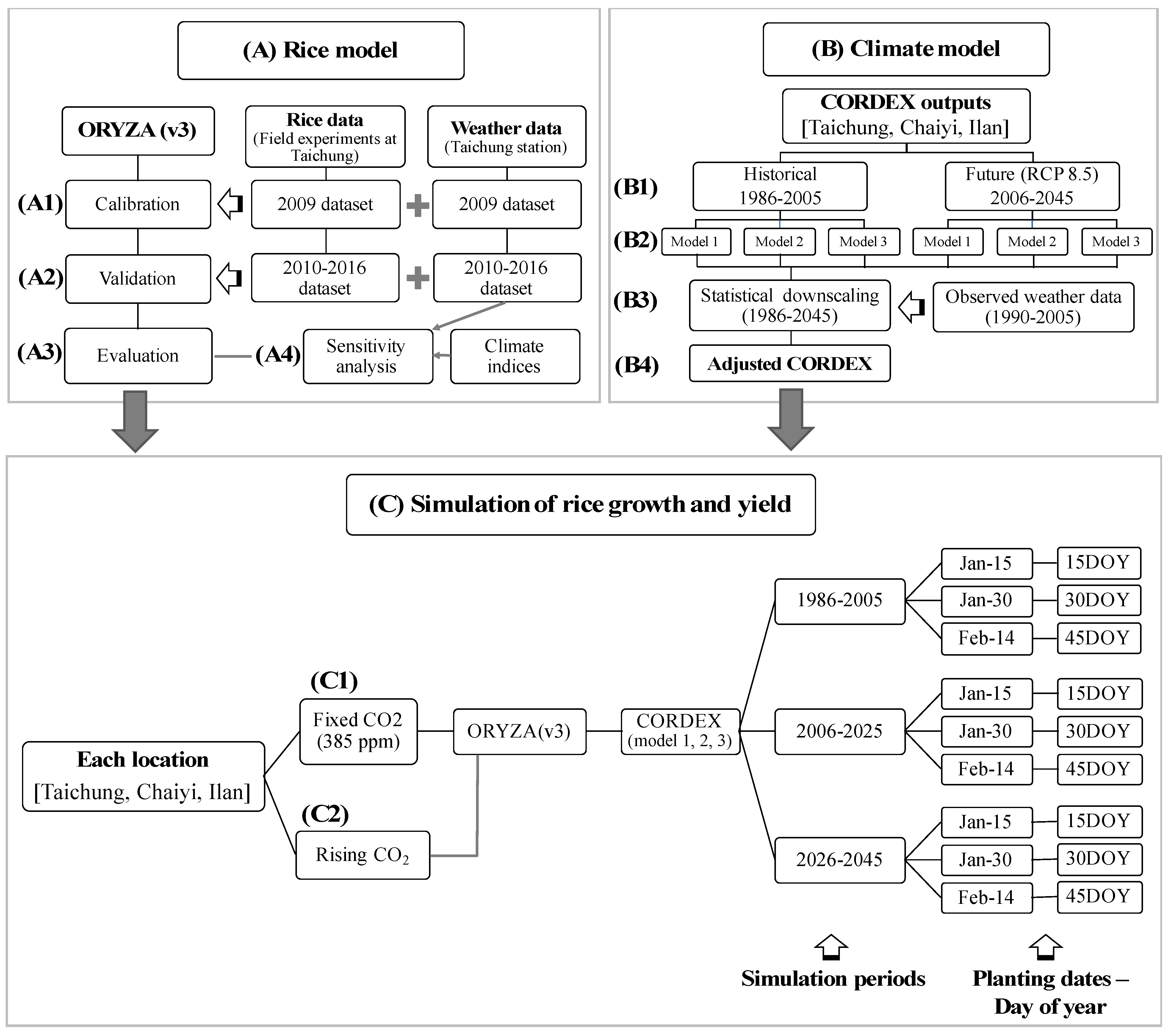 Agronomy 12 02625 g002