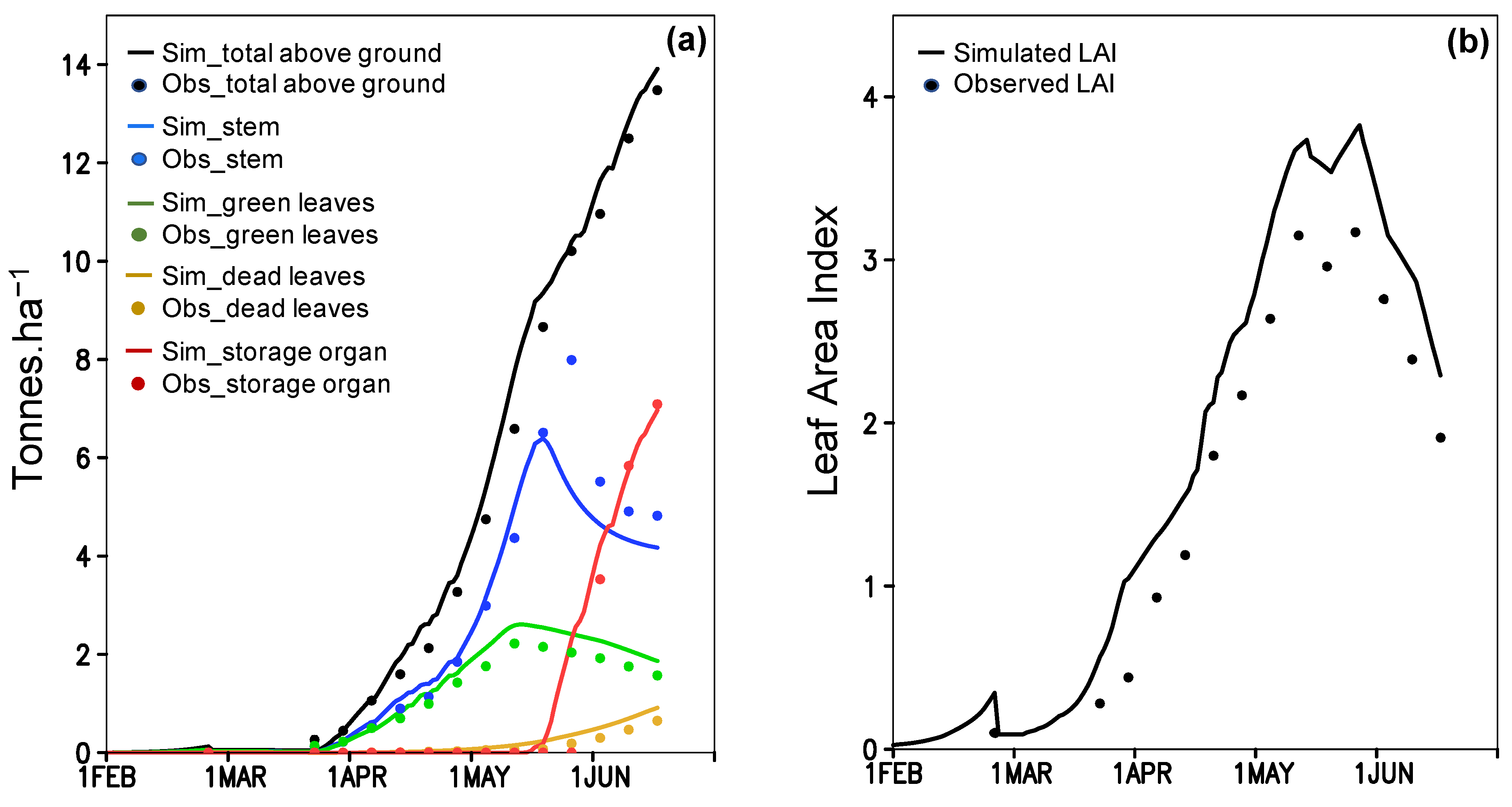 Agronomy 12 02625 g003