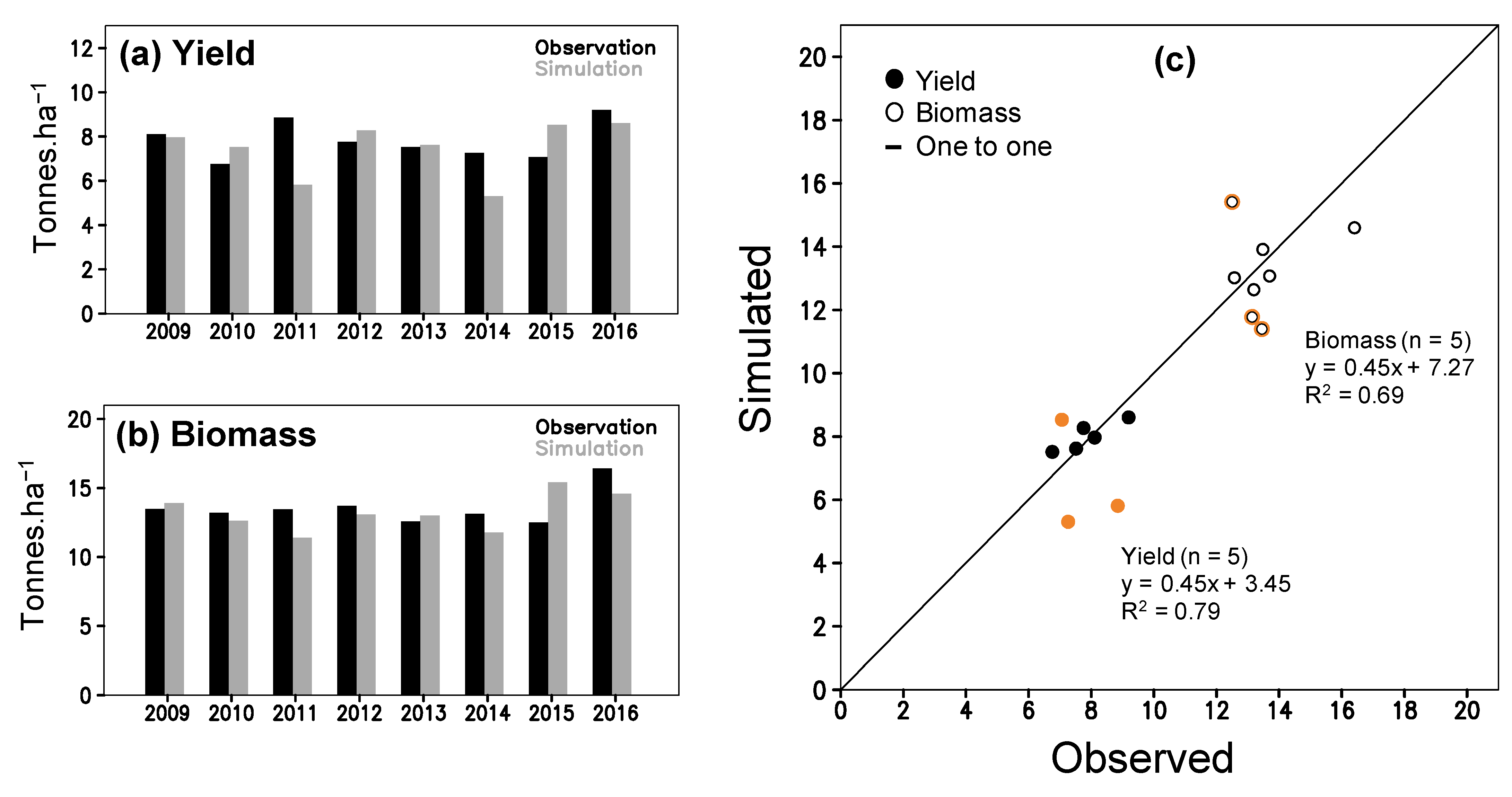 Agronomy 12 02625 g004