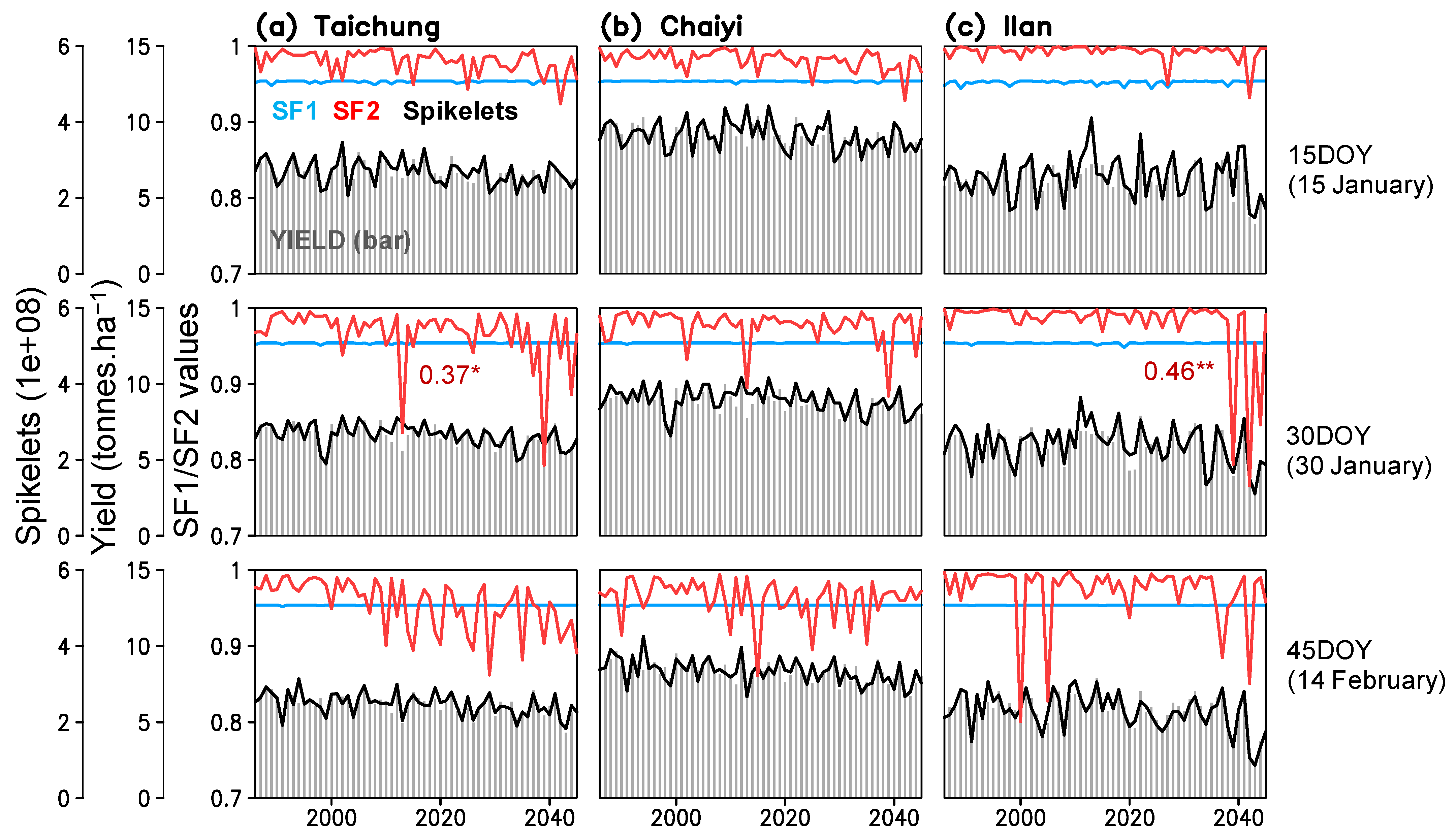 Agronomy 12 02625 g007
