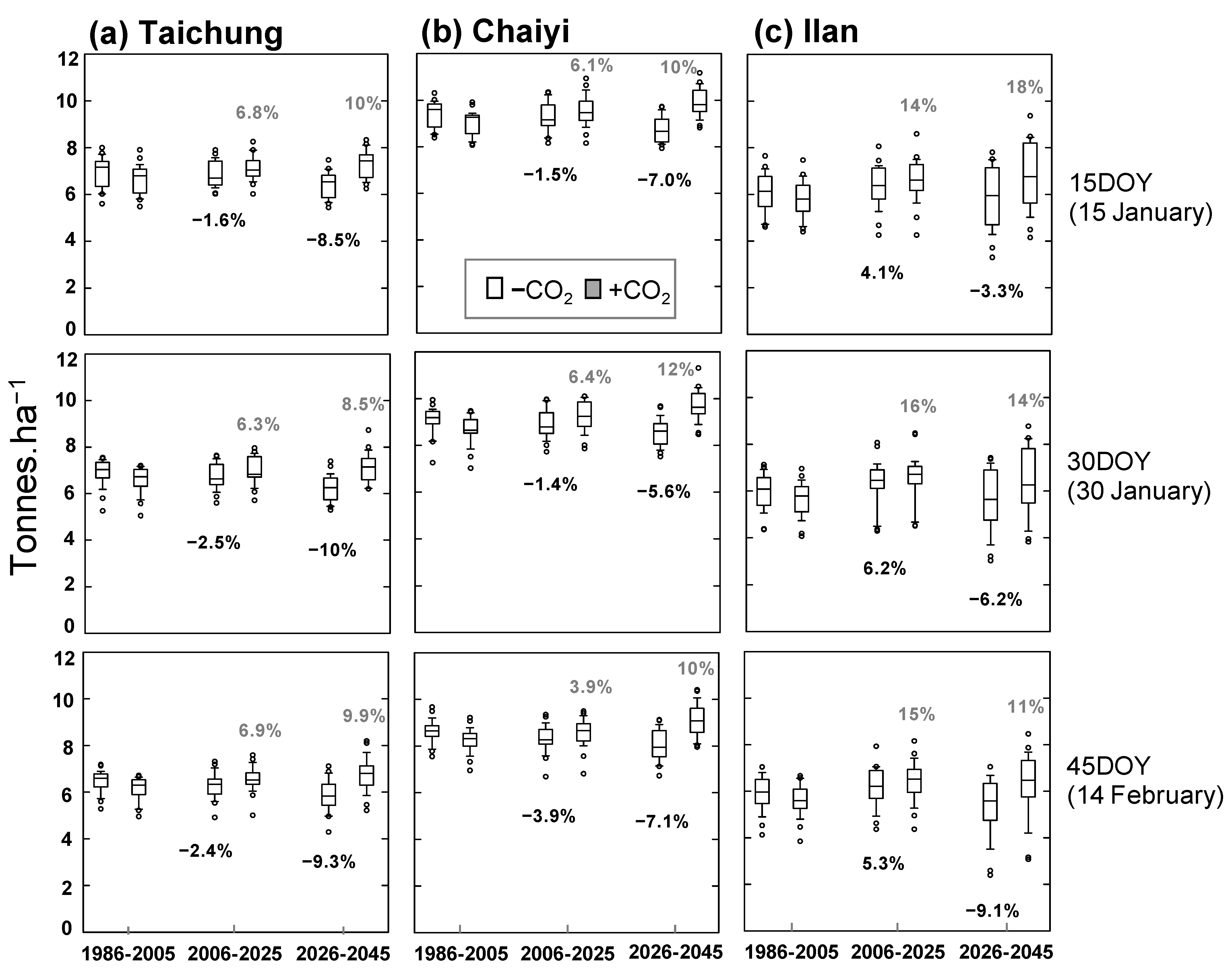 Agronomy 12 02625 g008