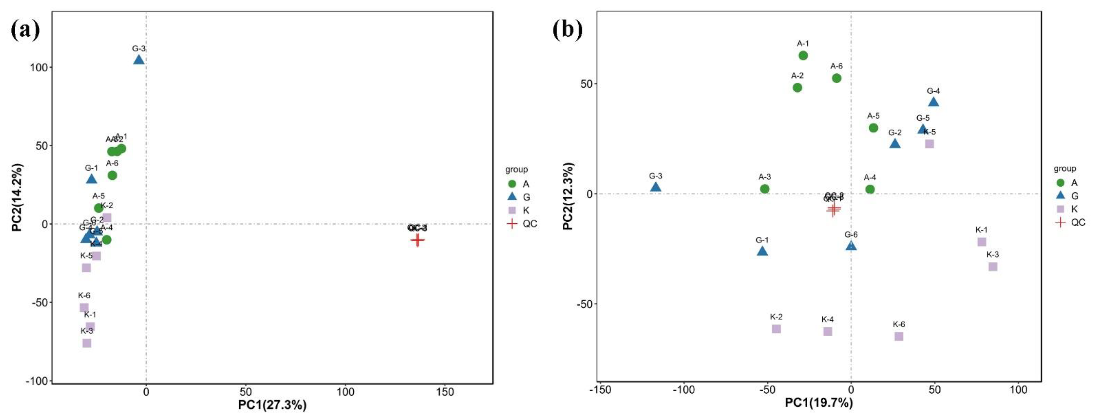 Agronomy 12 02628 g002