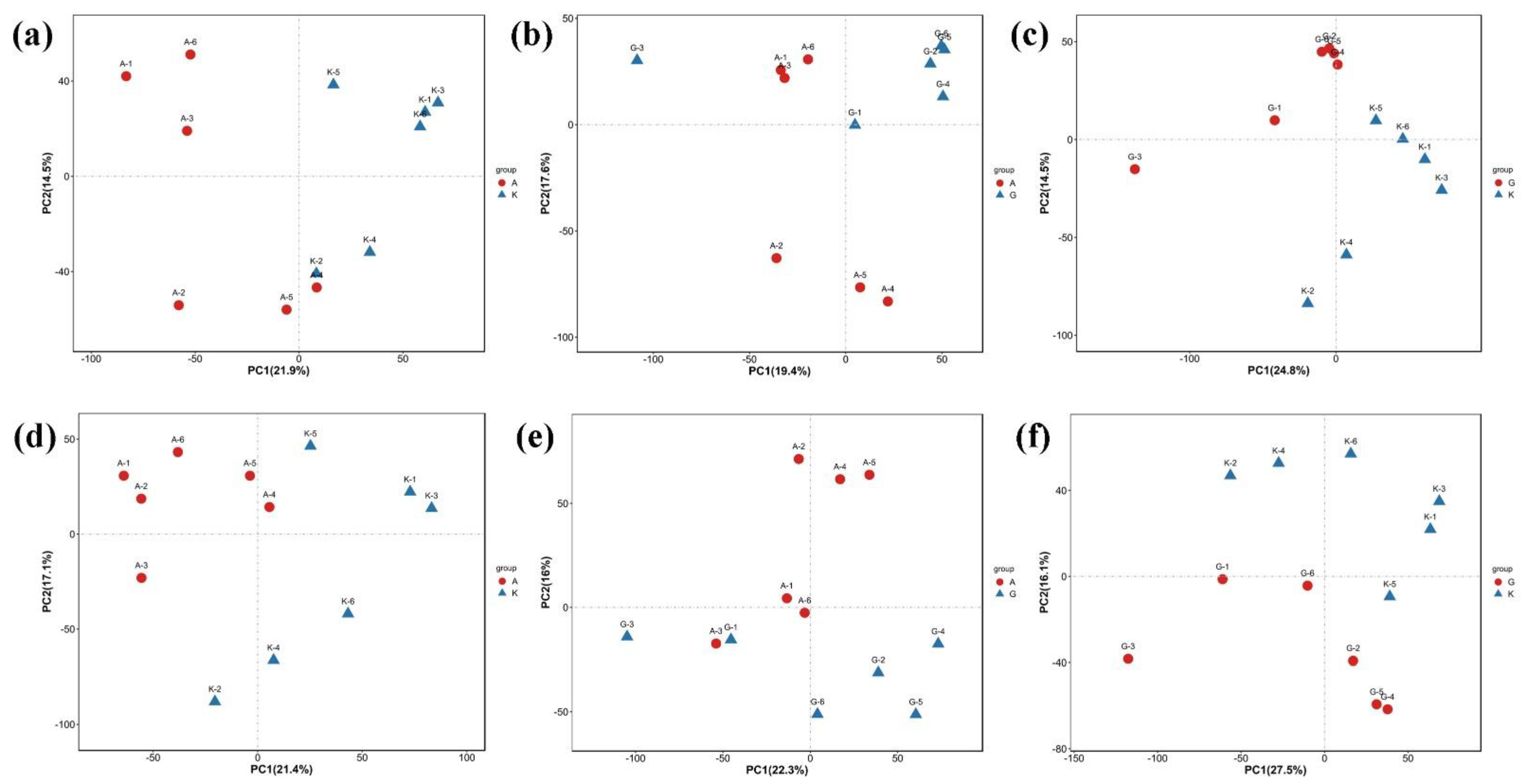 Agronomy 12 02628 g003