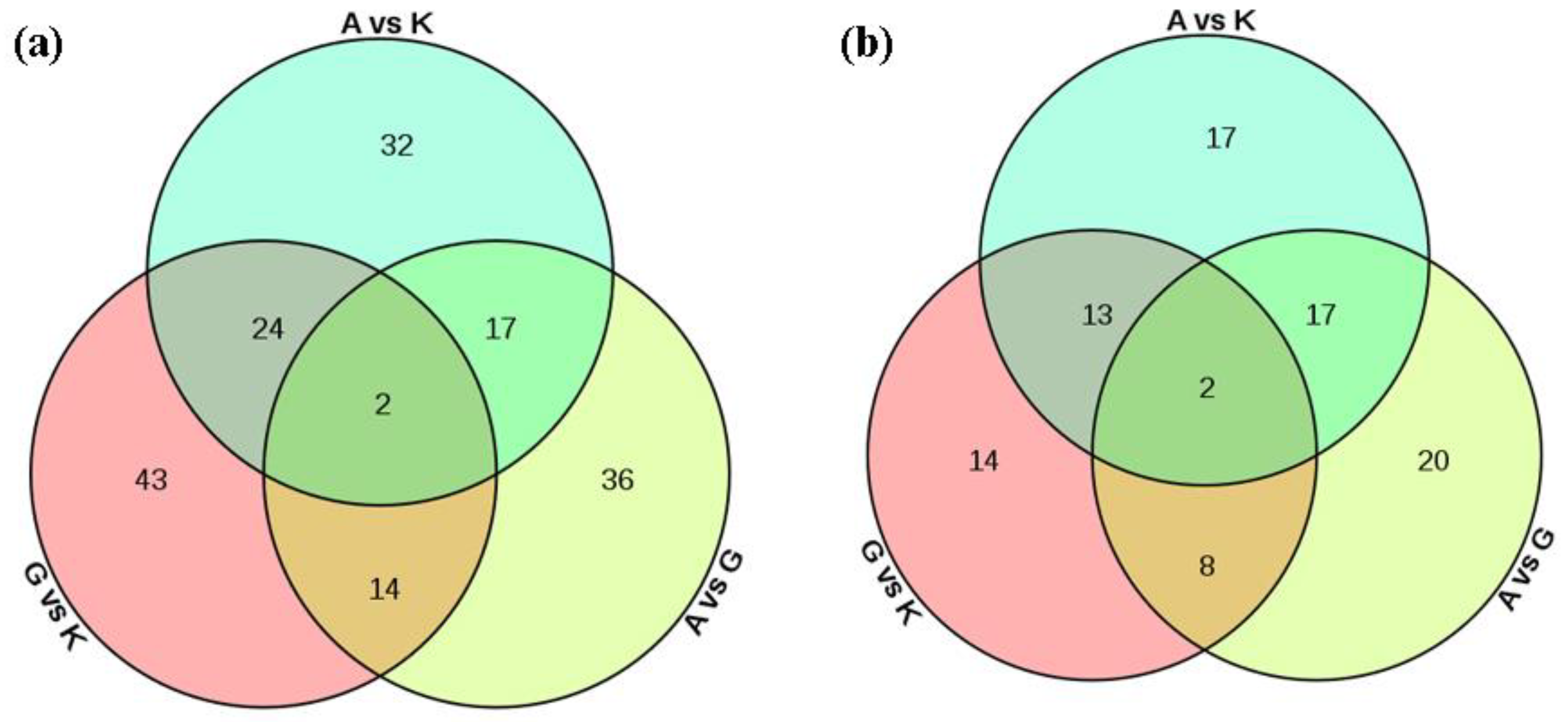 Agronomy 12 02628 g005