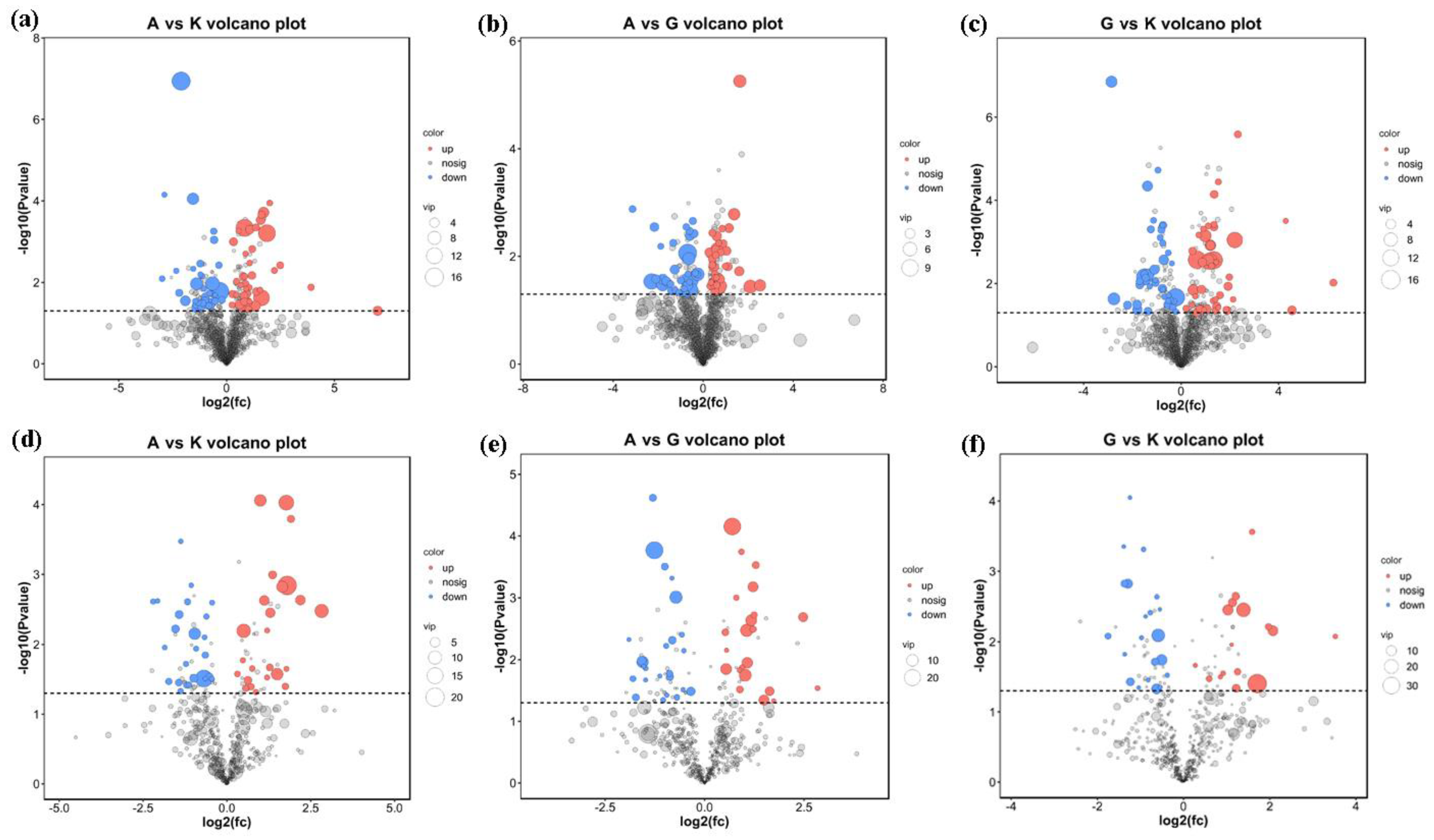 Agronomy 12 02628 g006