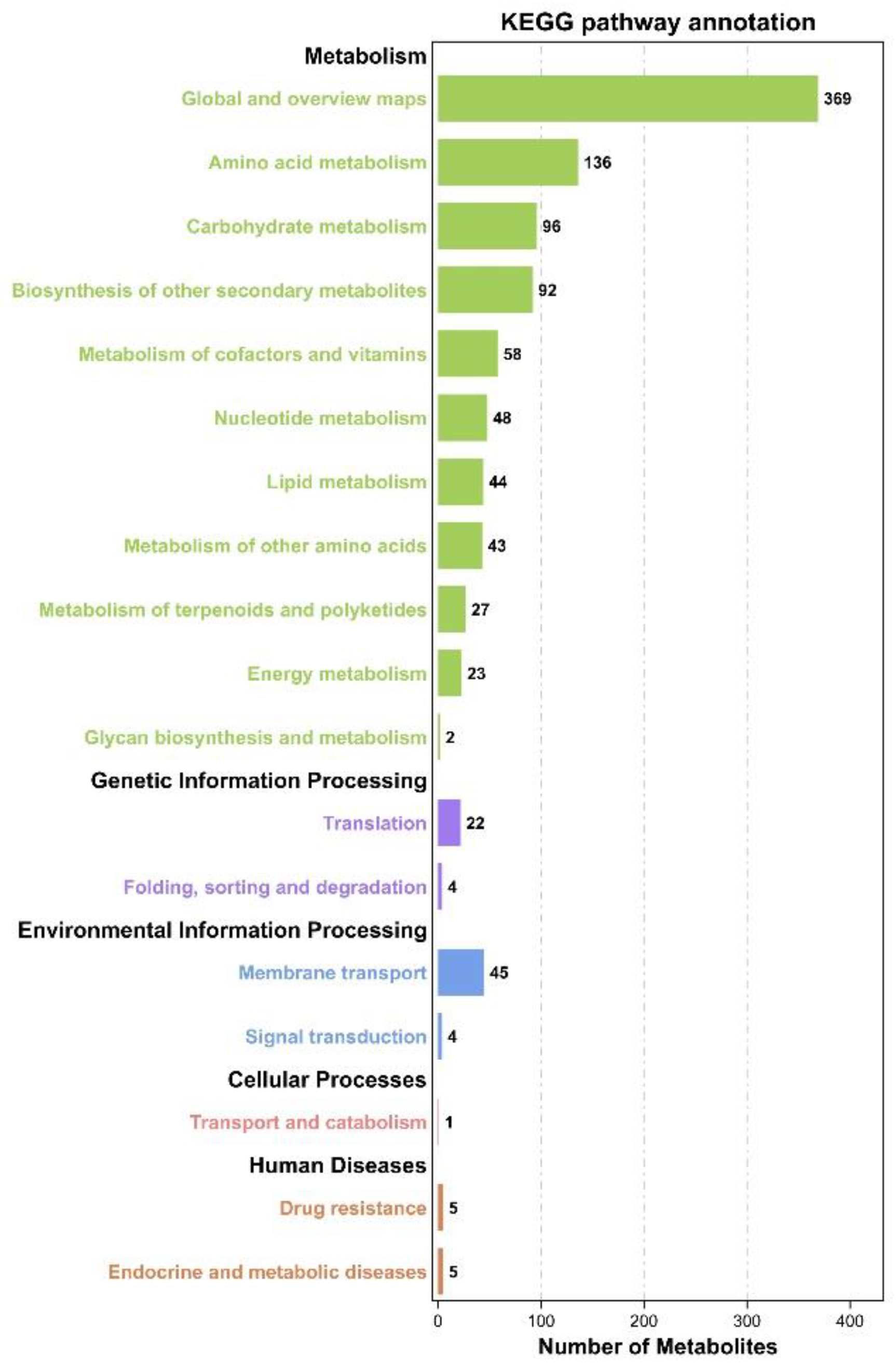 Agronomy 12 02628 g007