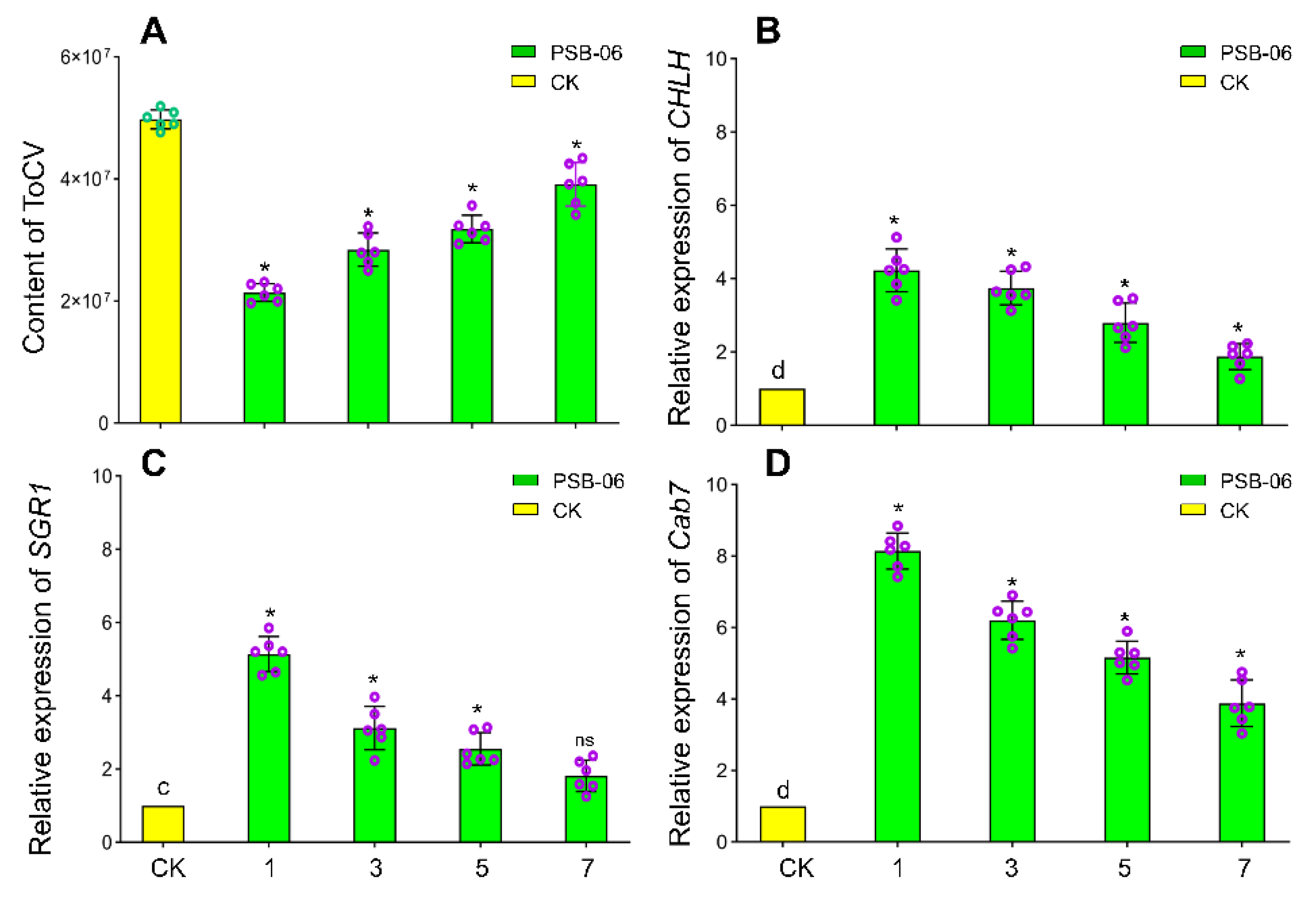 Agronomy 12 02631 g001