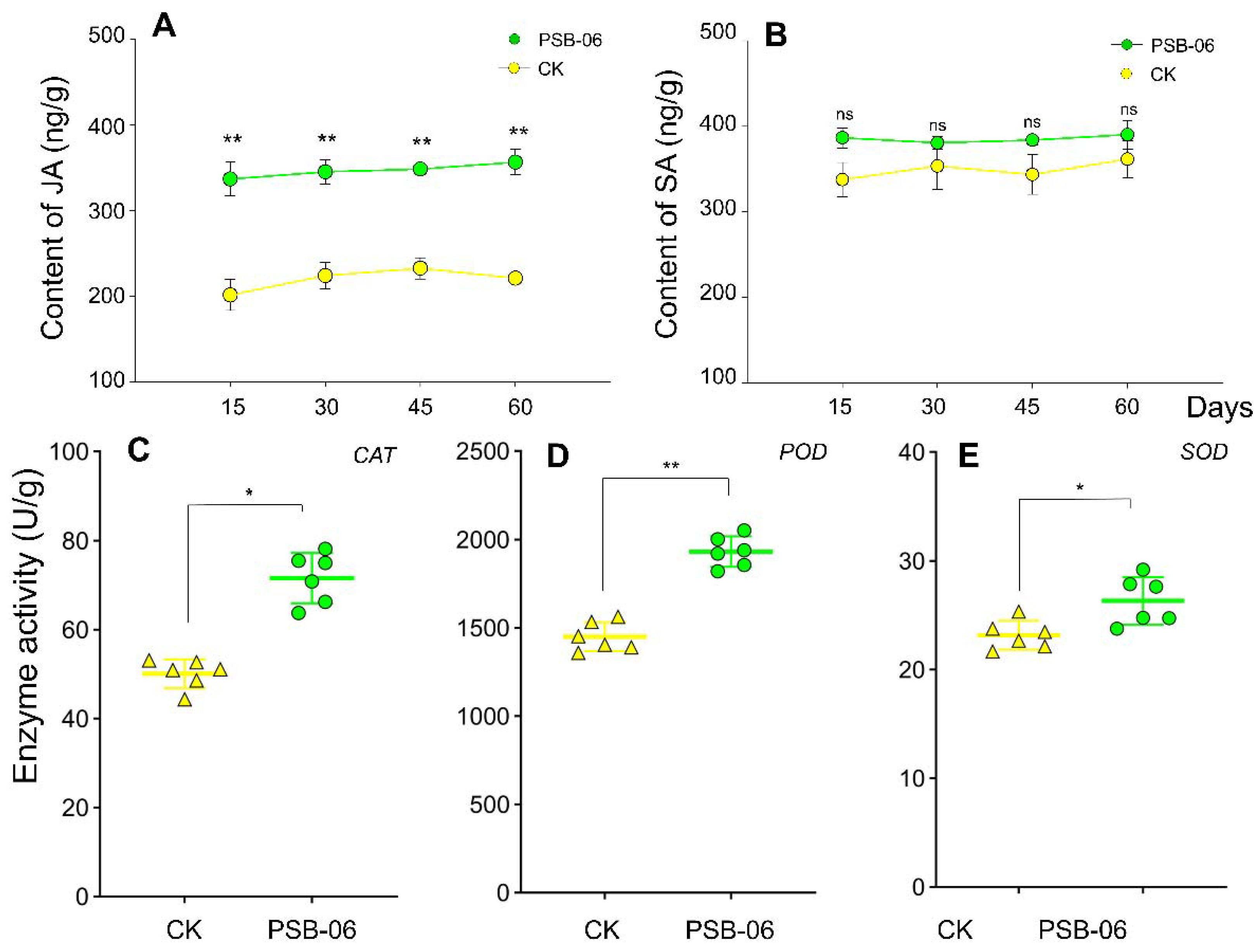Agronomy 12 02631 g002