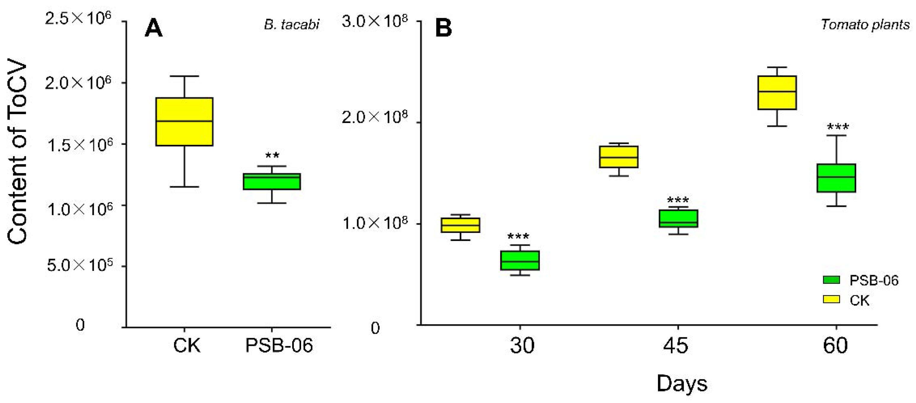 Agronomy 12 02631 g005