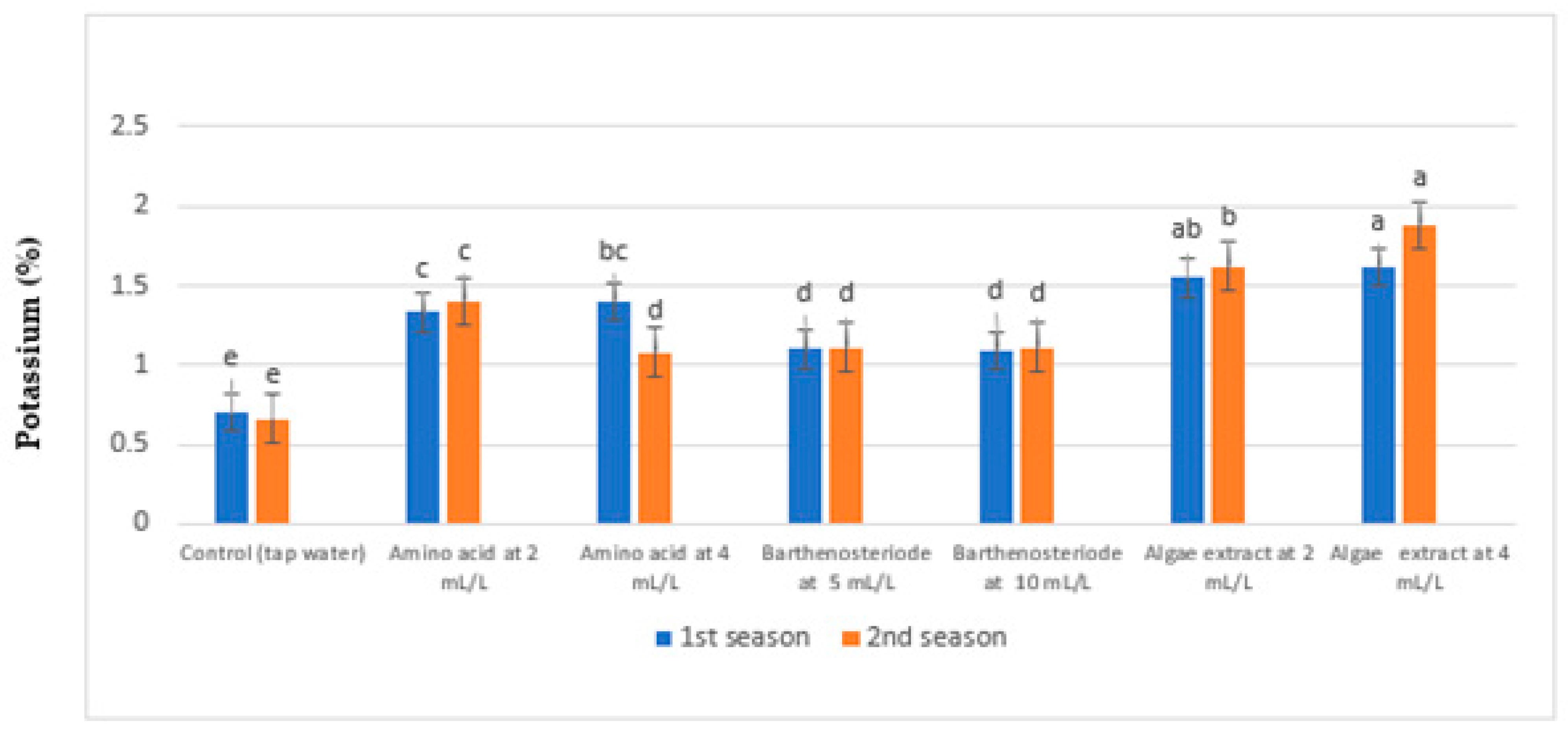 Agronomy 12 02633 g003