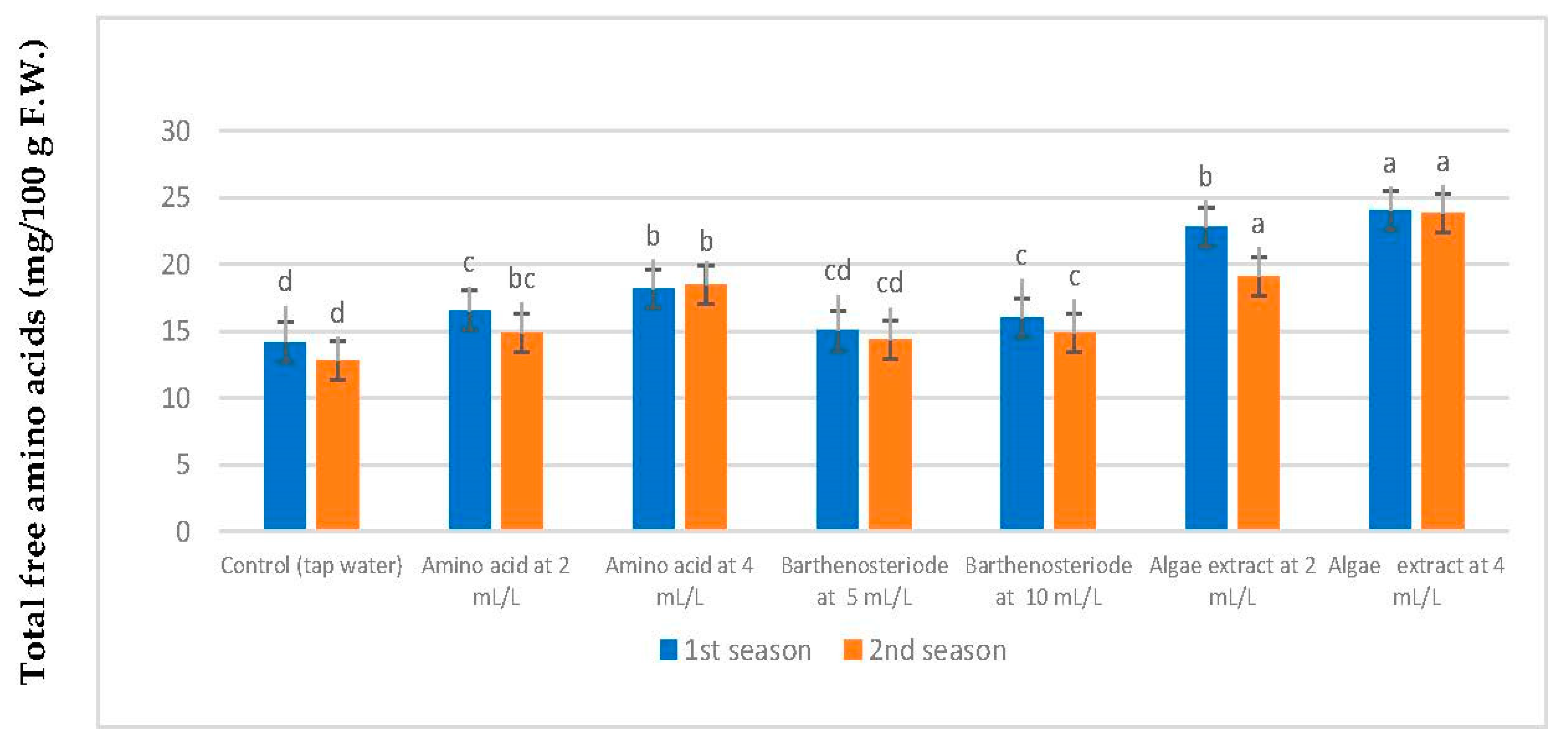 Agronomy 12 02633 g004