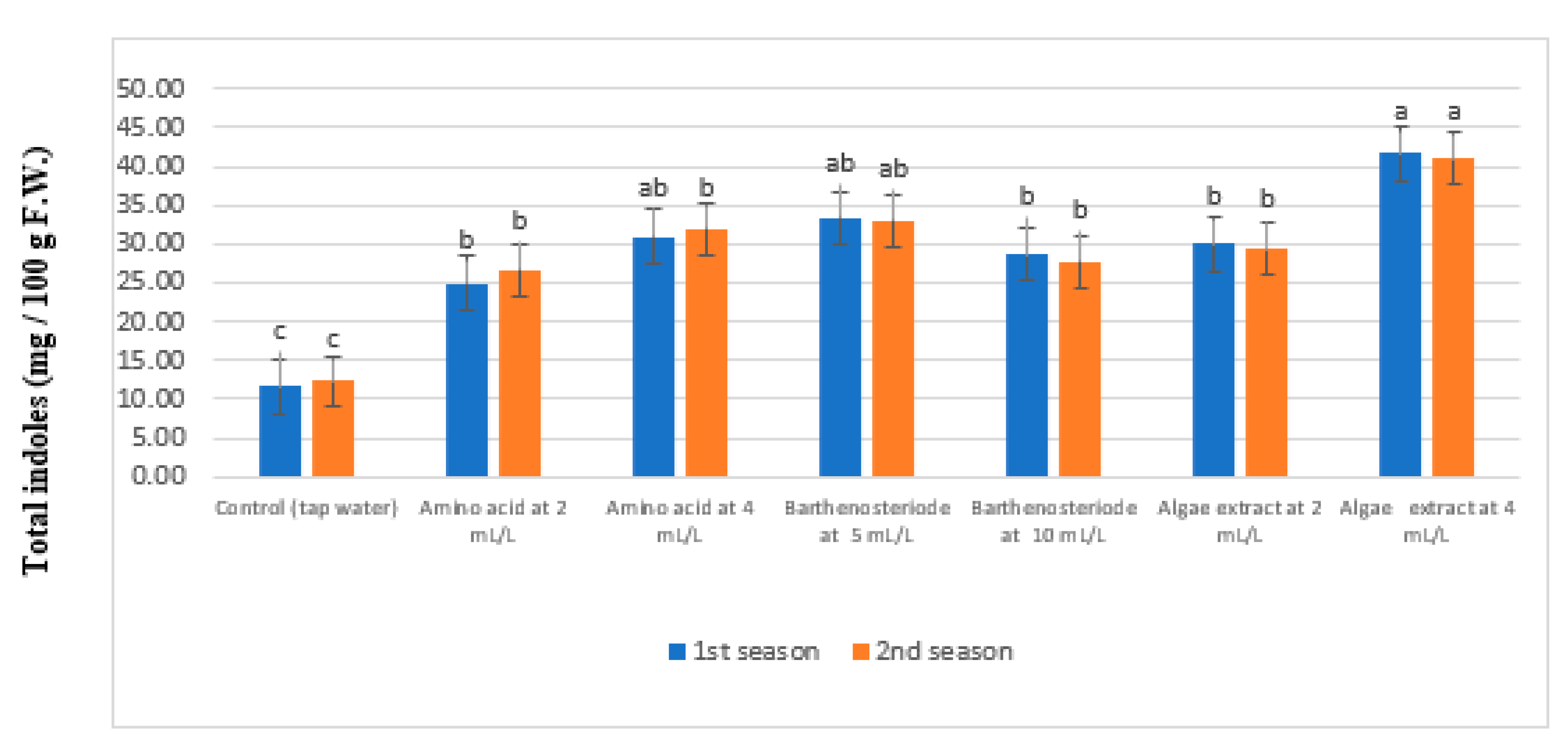Agronomy 12 02633 g006