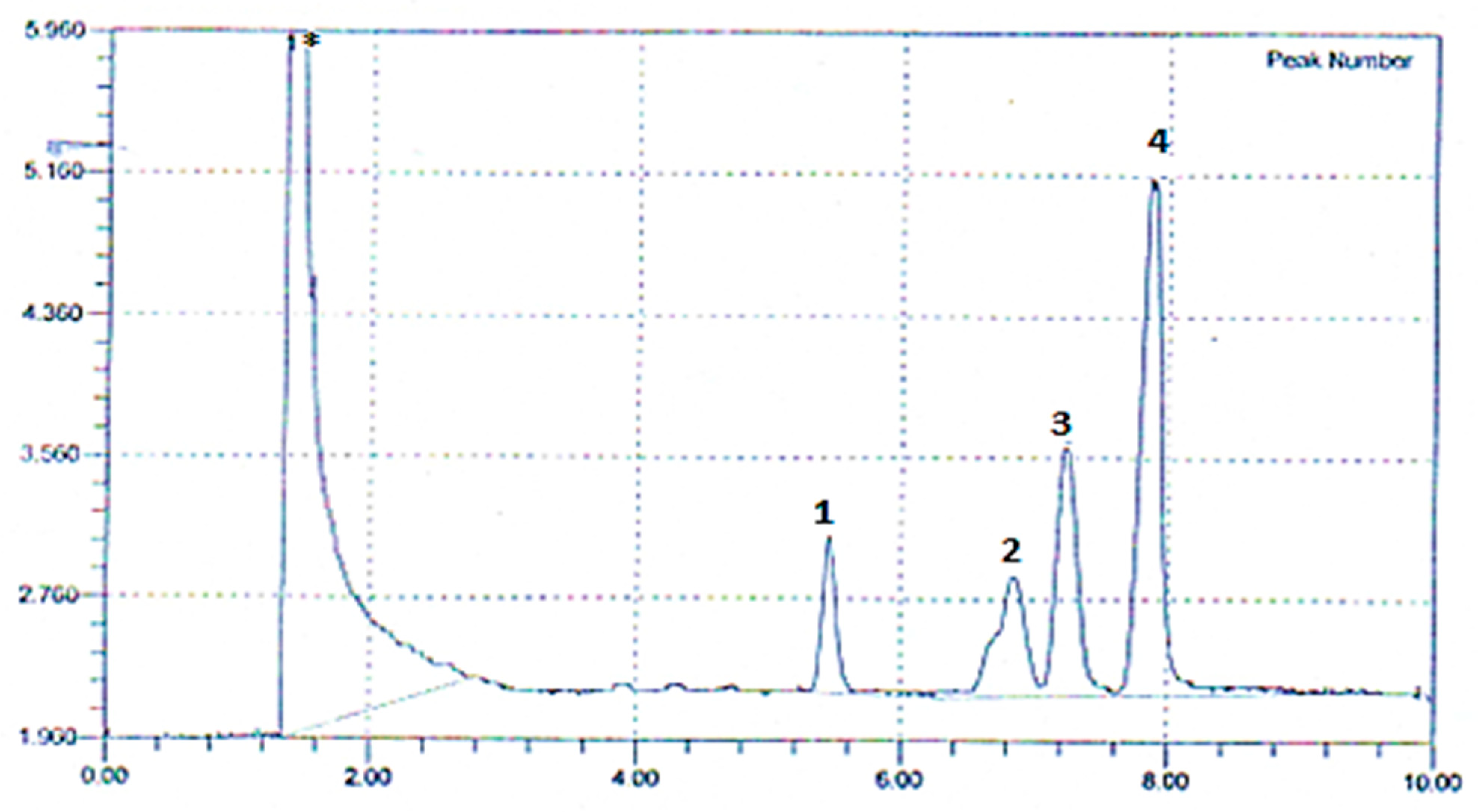 Agronomy 12 02633 g012