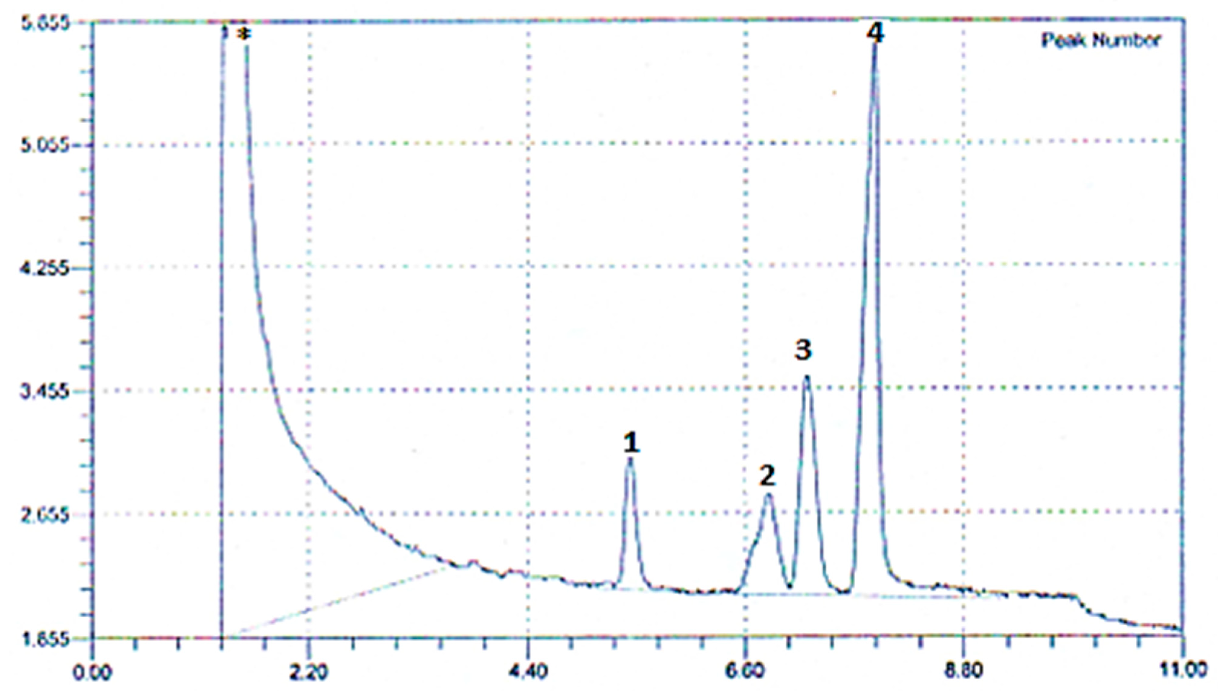Agronomy 12 02633 g013