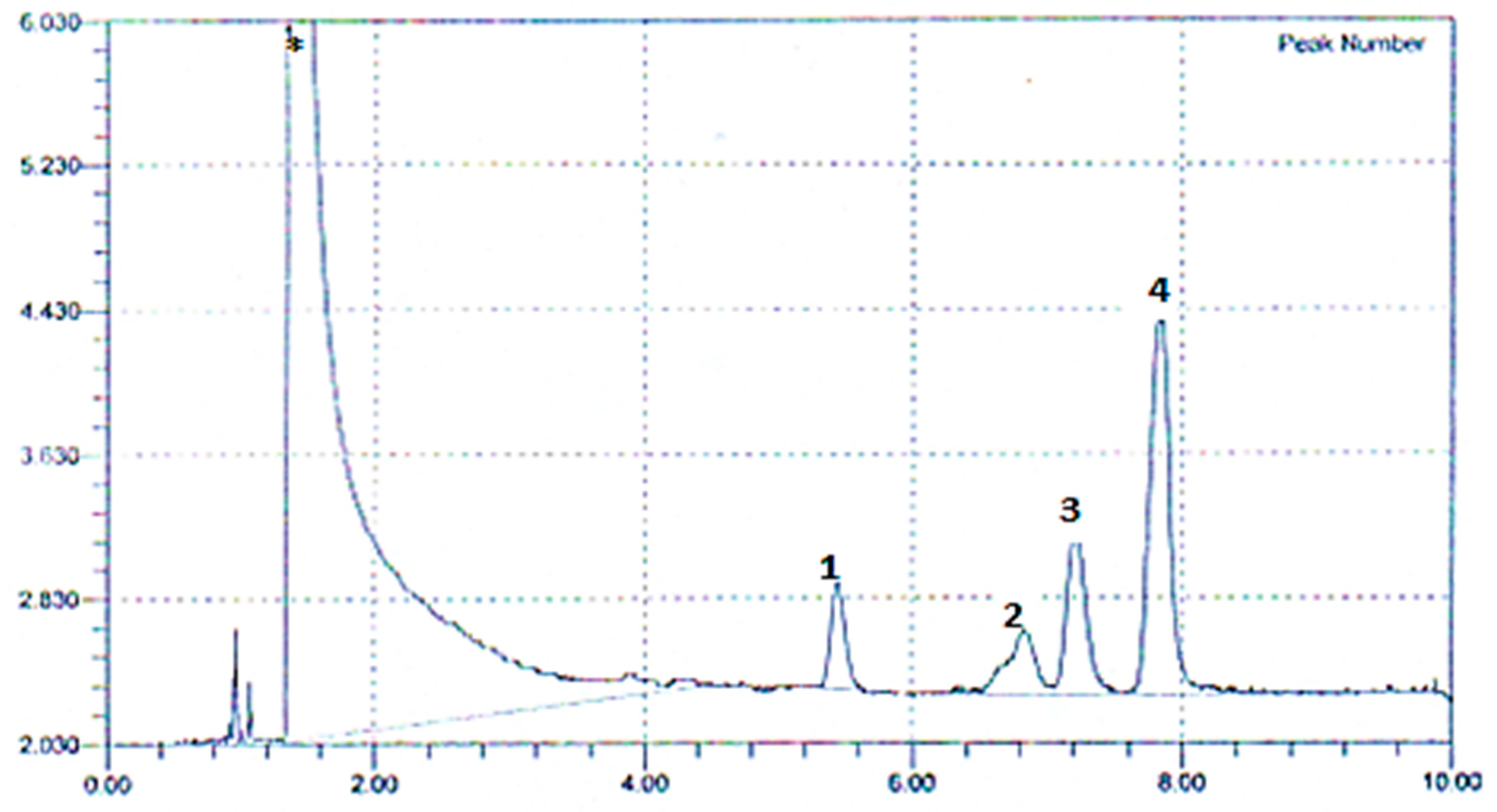 Agronomy 12 02633 g014